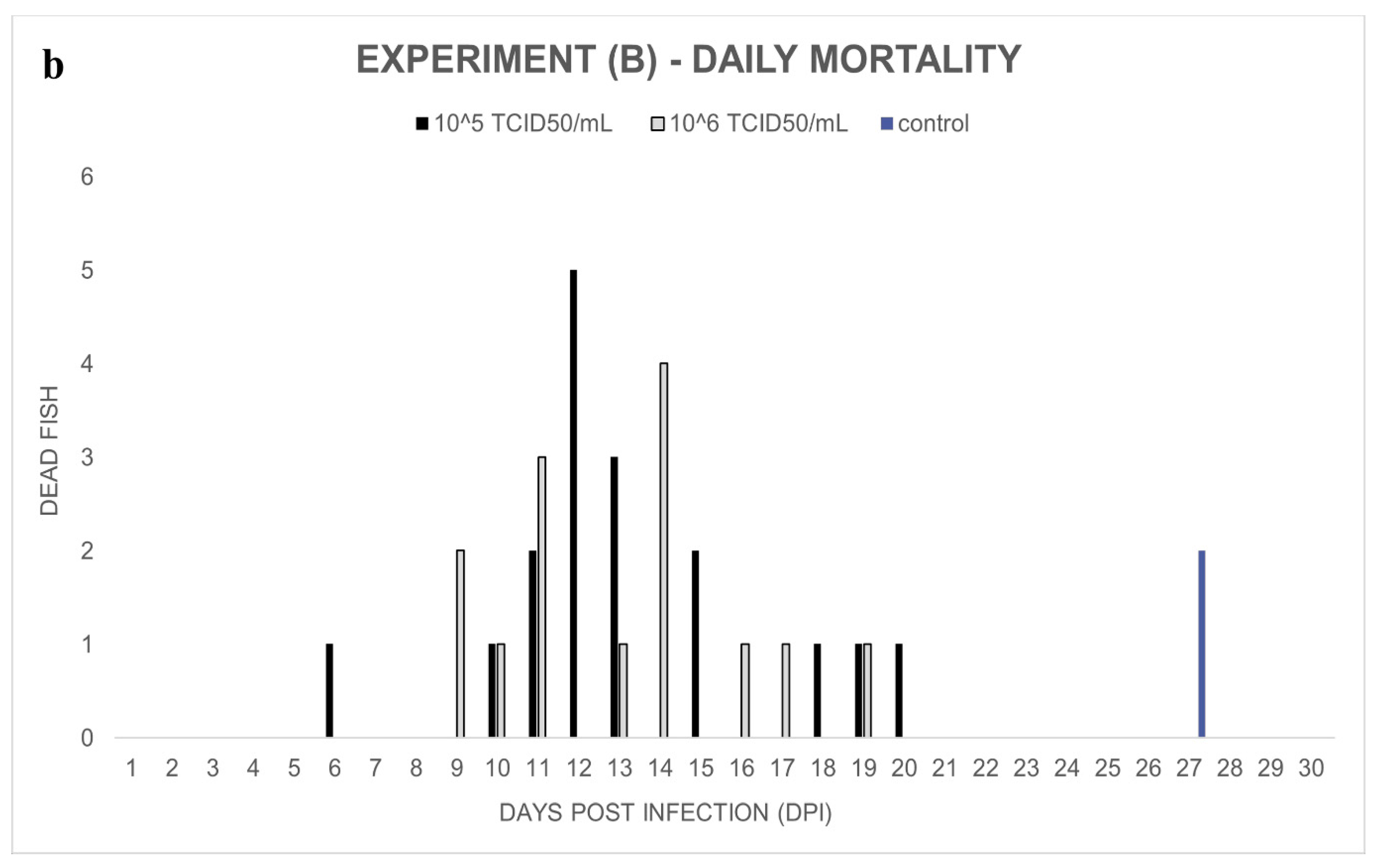 Viruses 14 01832 g002b