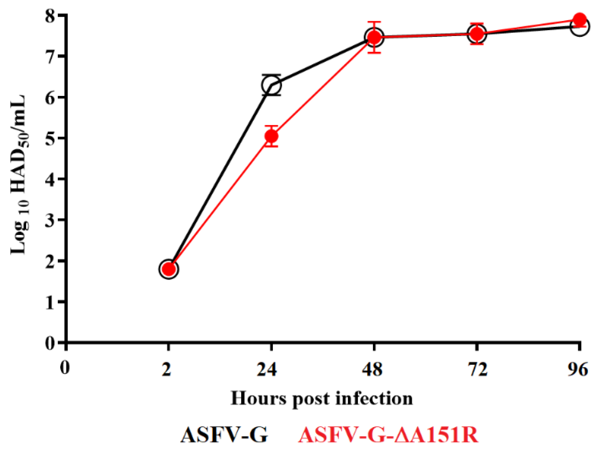 Viruses 14 01834 g004