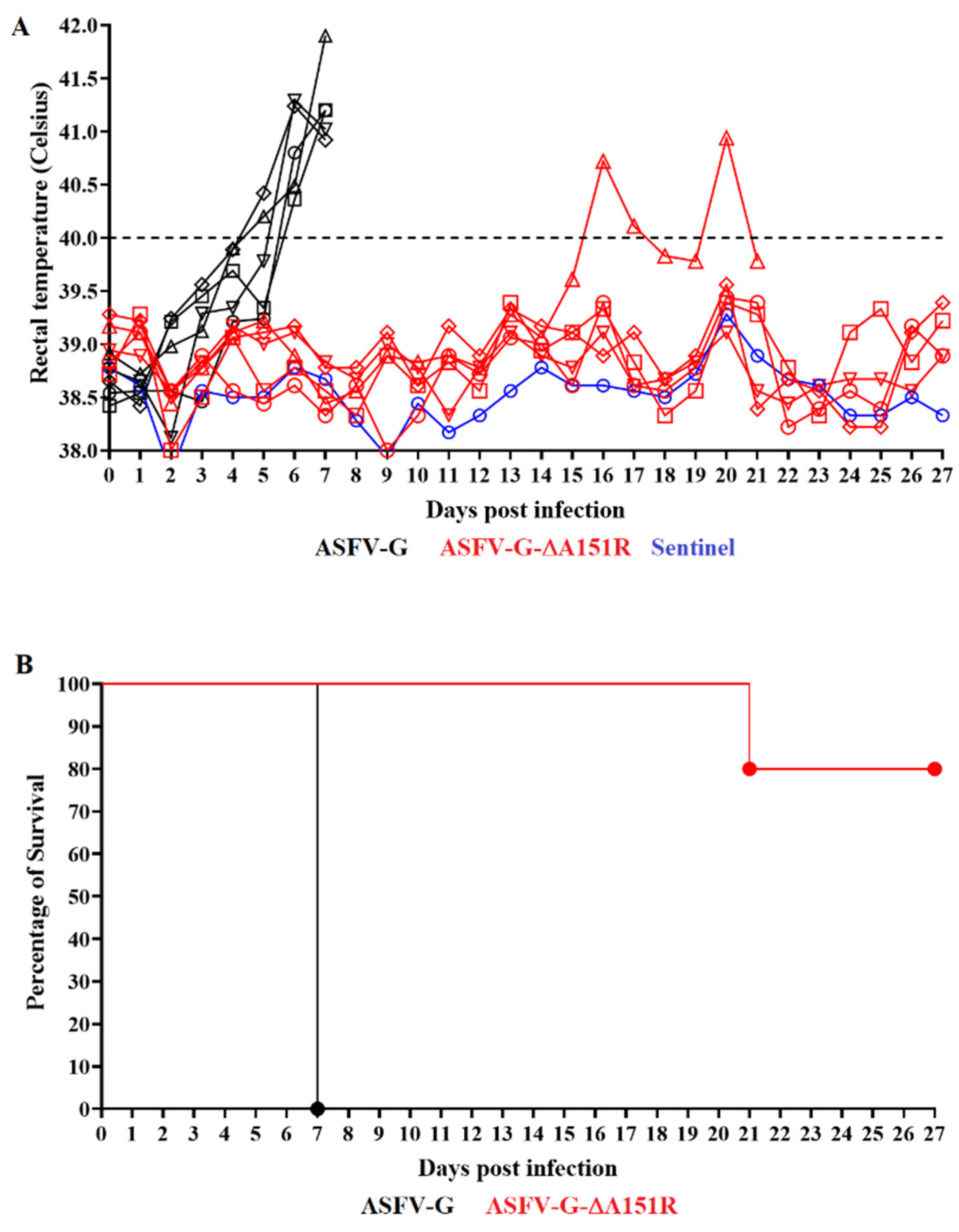 Viruses 14 01834 g005
