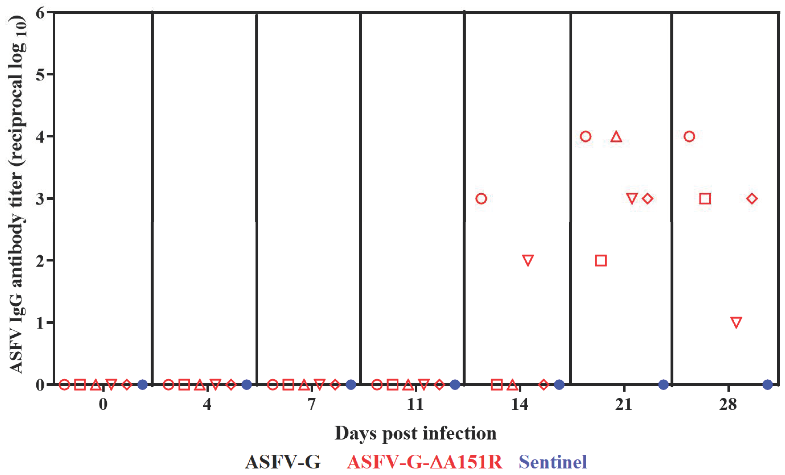 Viruses 14 01834 g007