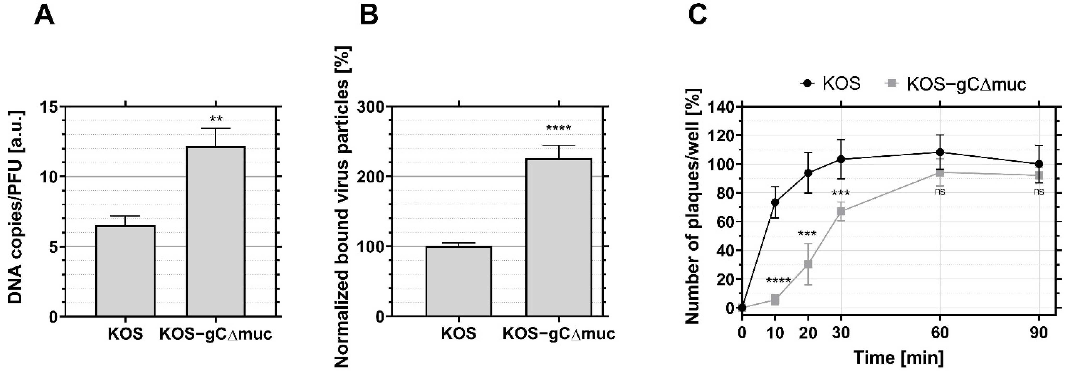 Viruses 14 01836 g005