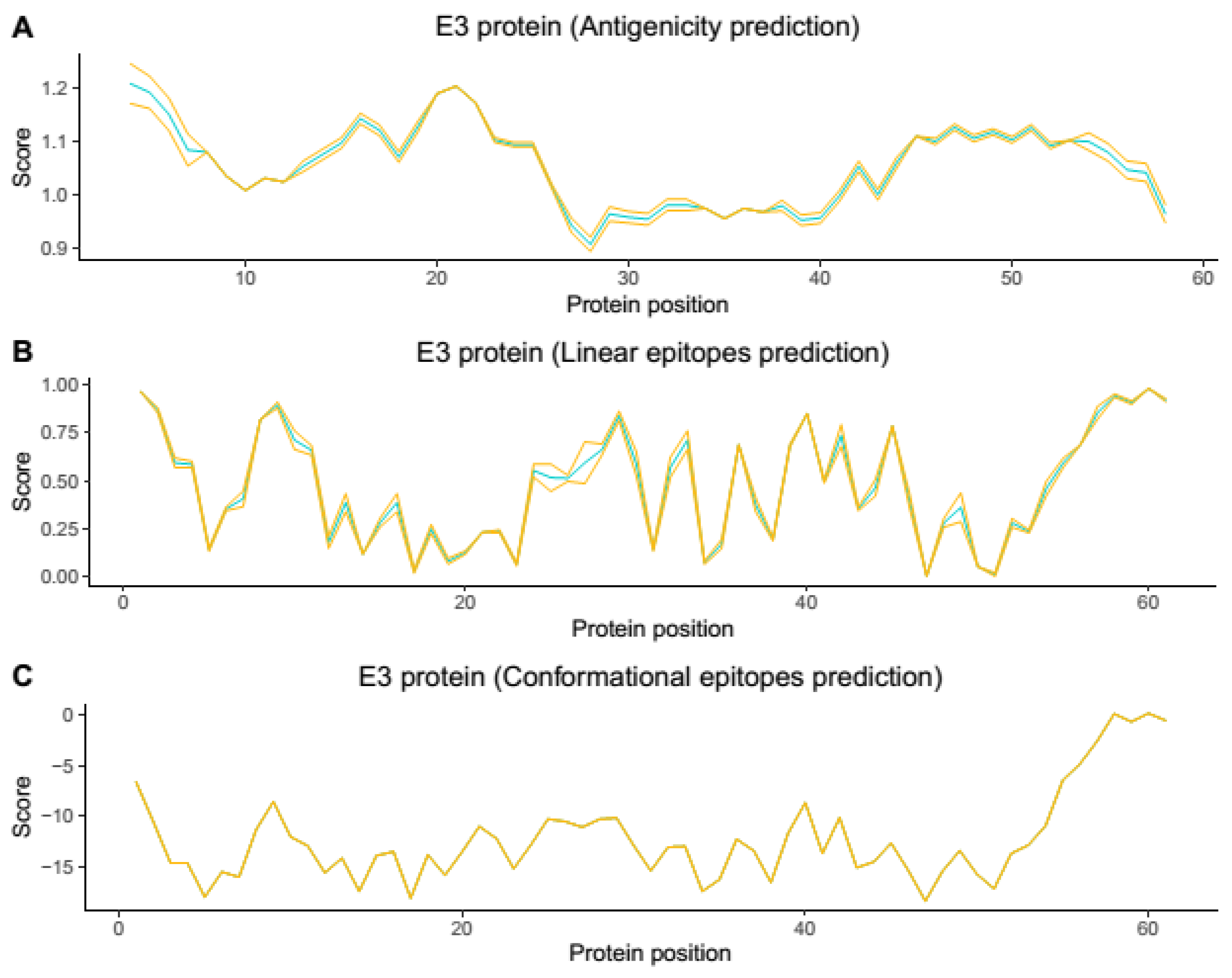 Viruses 14 01839 g003 550