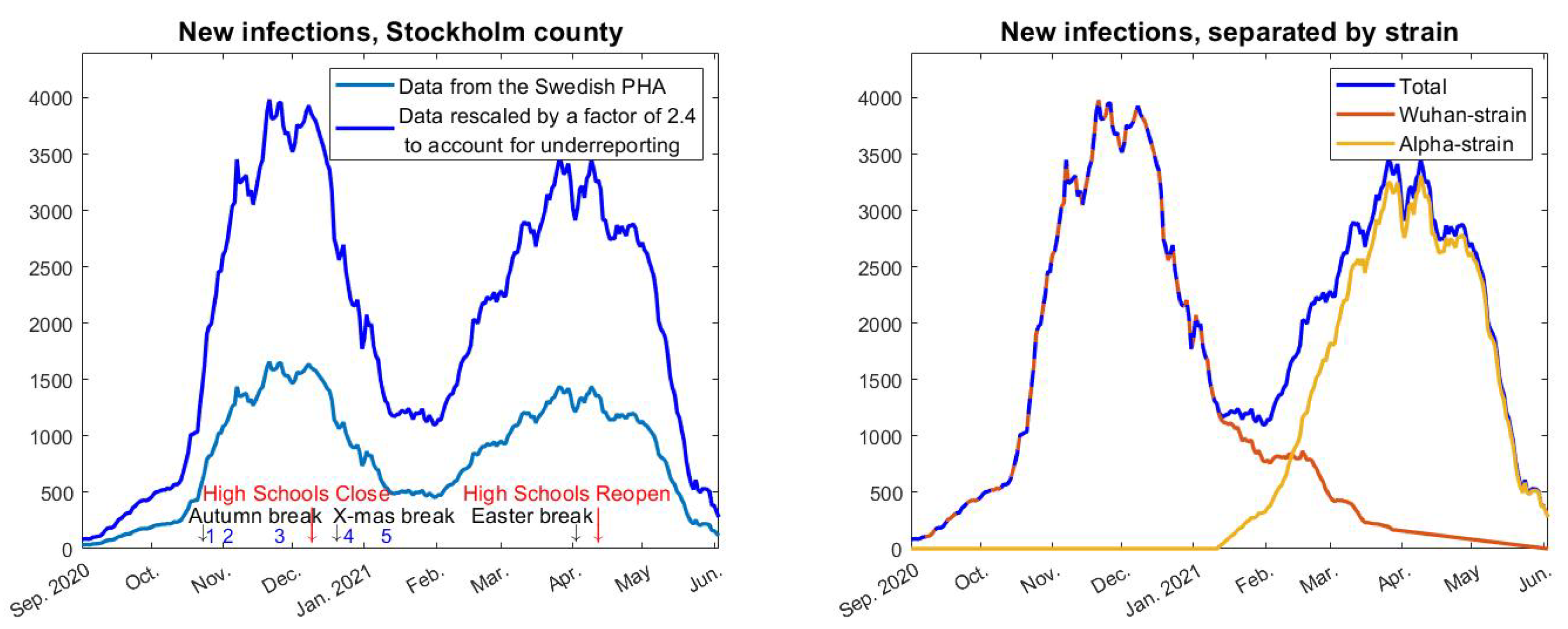 Viruses 14 01840 g002 550