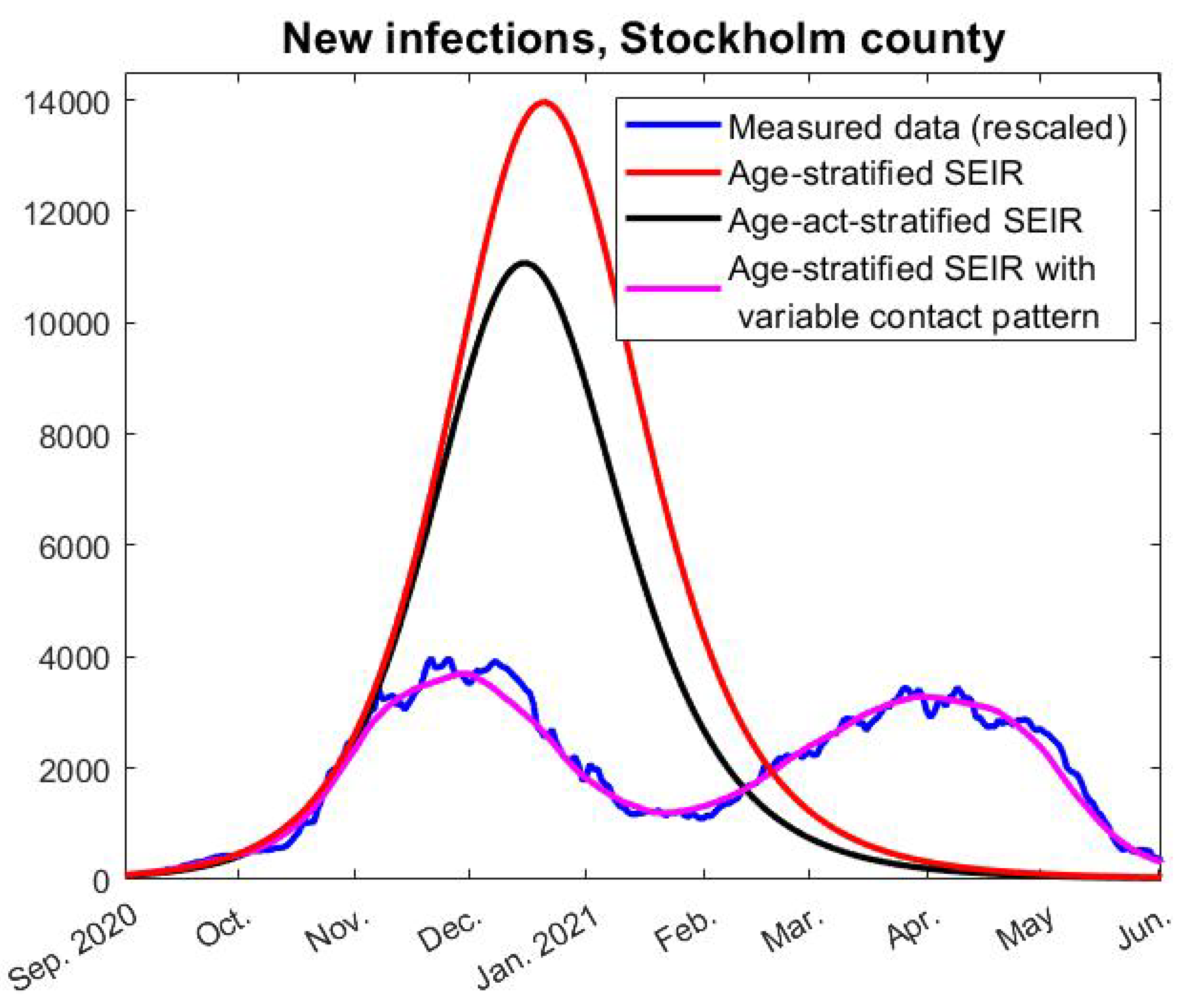 Viruses 14 01840 g003 550
