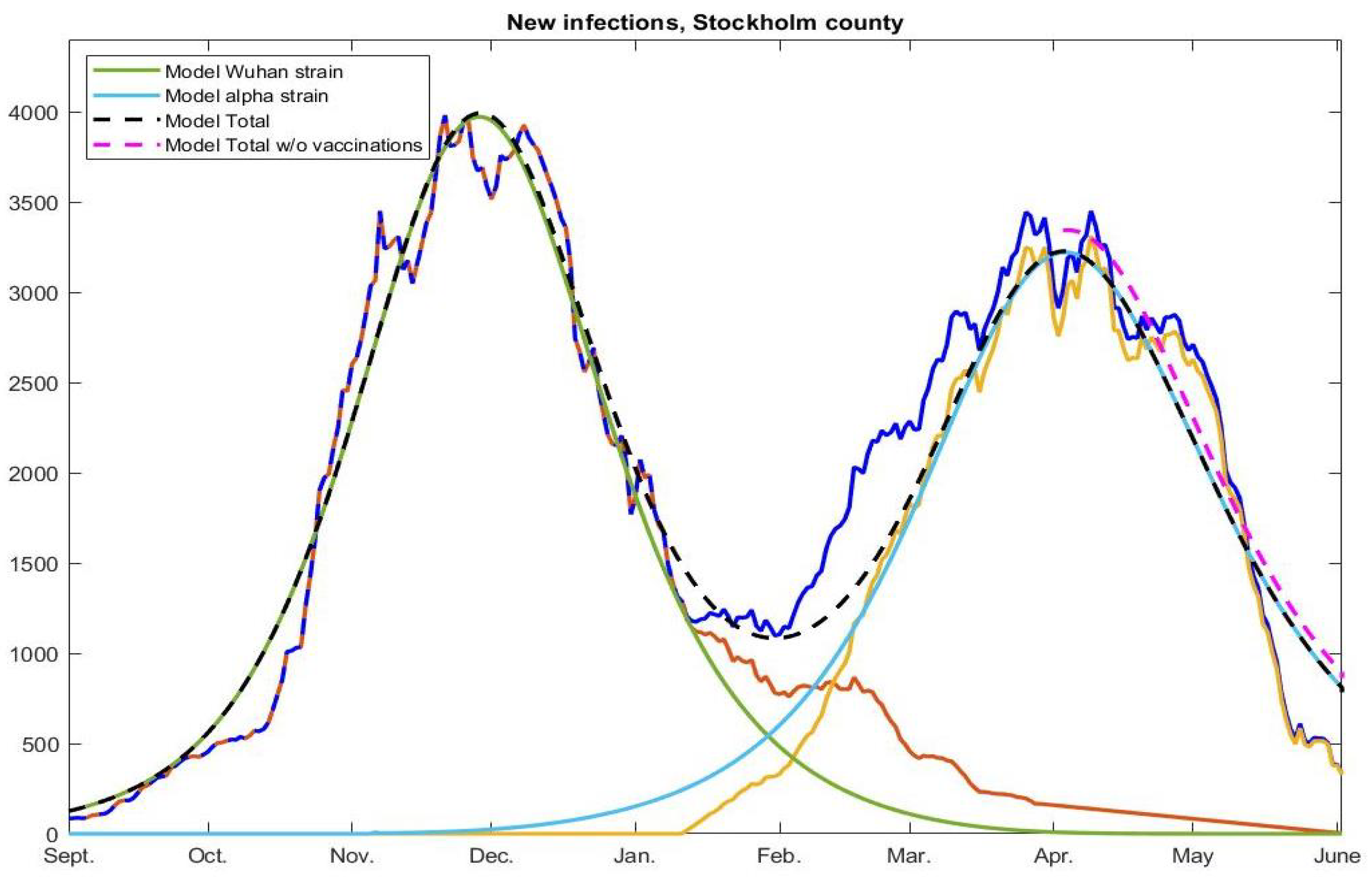Viruses 14 01840 g006 550