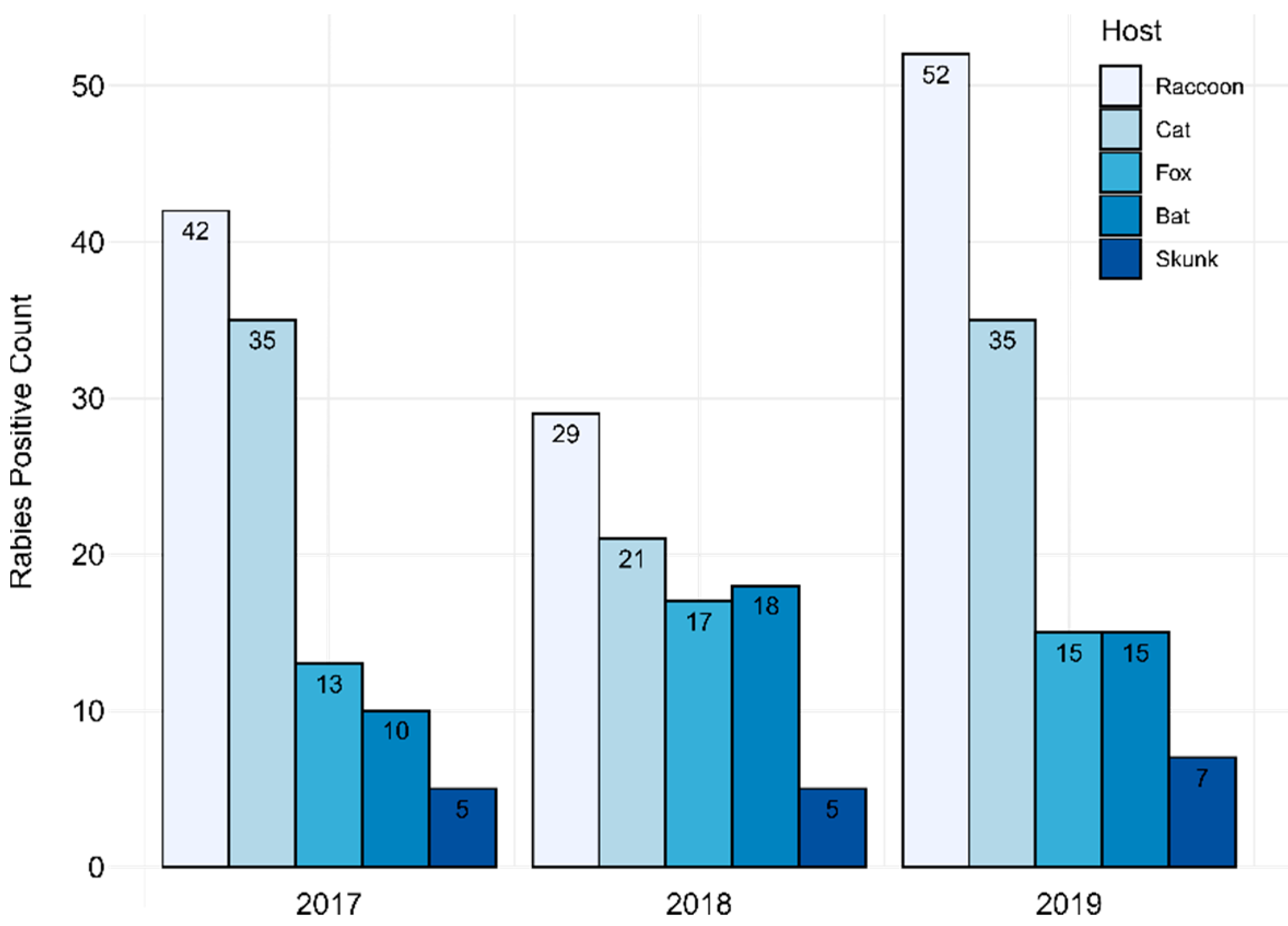 Viruses 14 01845 g001 550