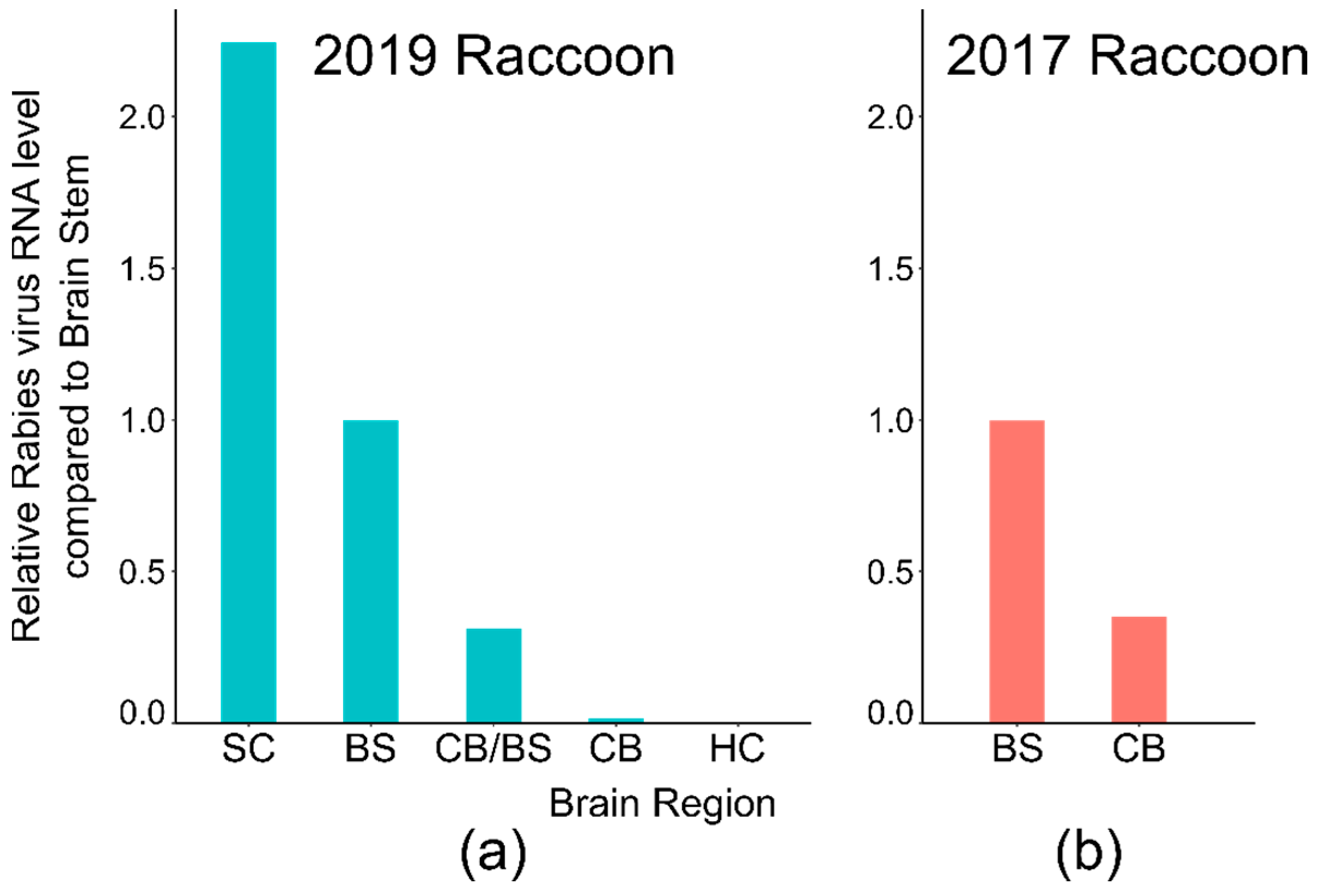 Viruses 14 01845 g002 550