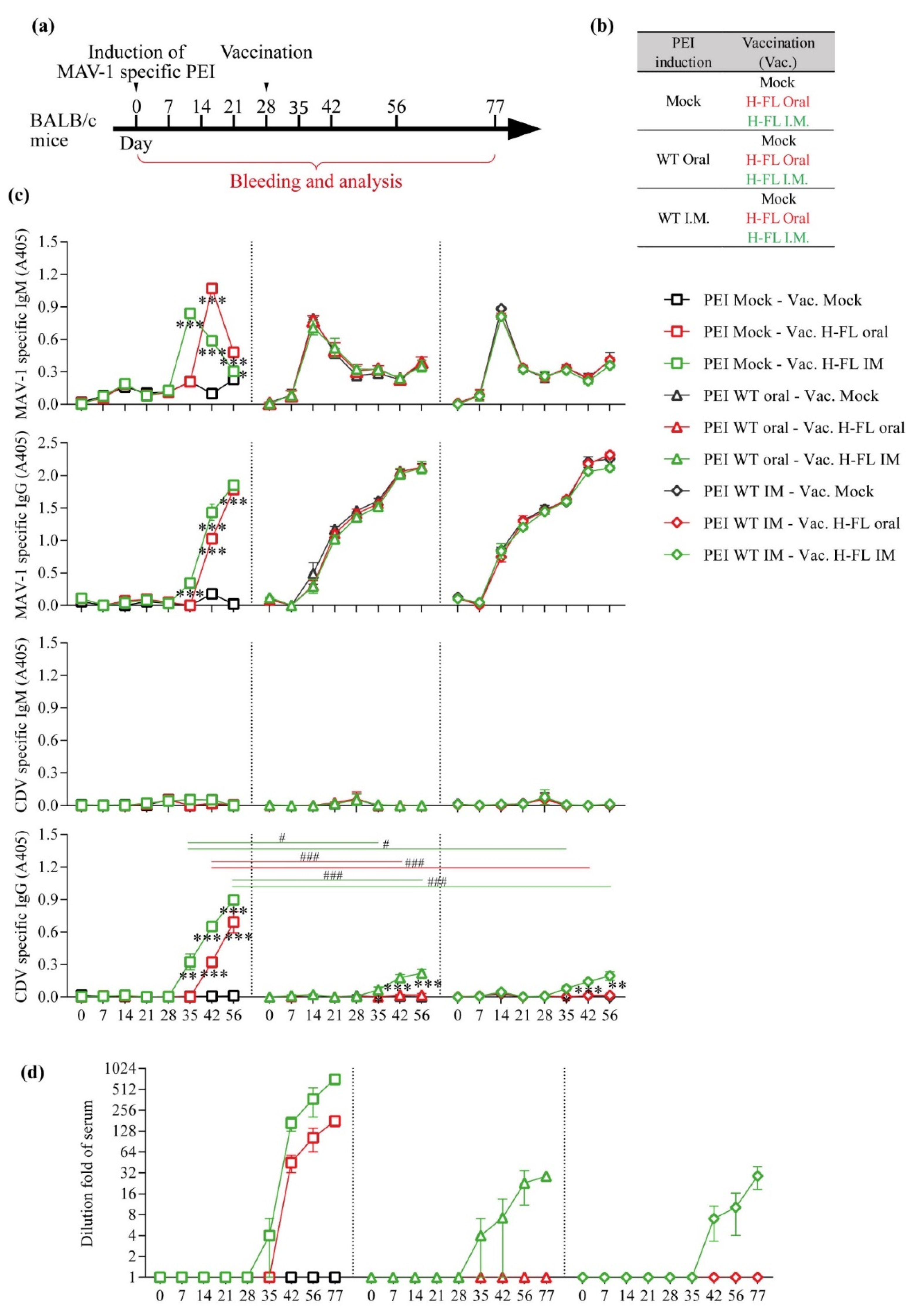 Viruses 14 01847 g005 550