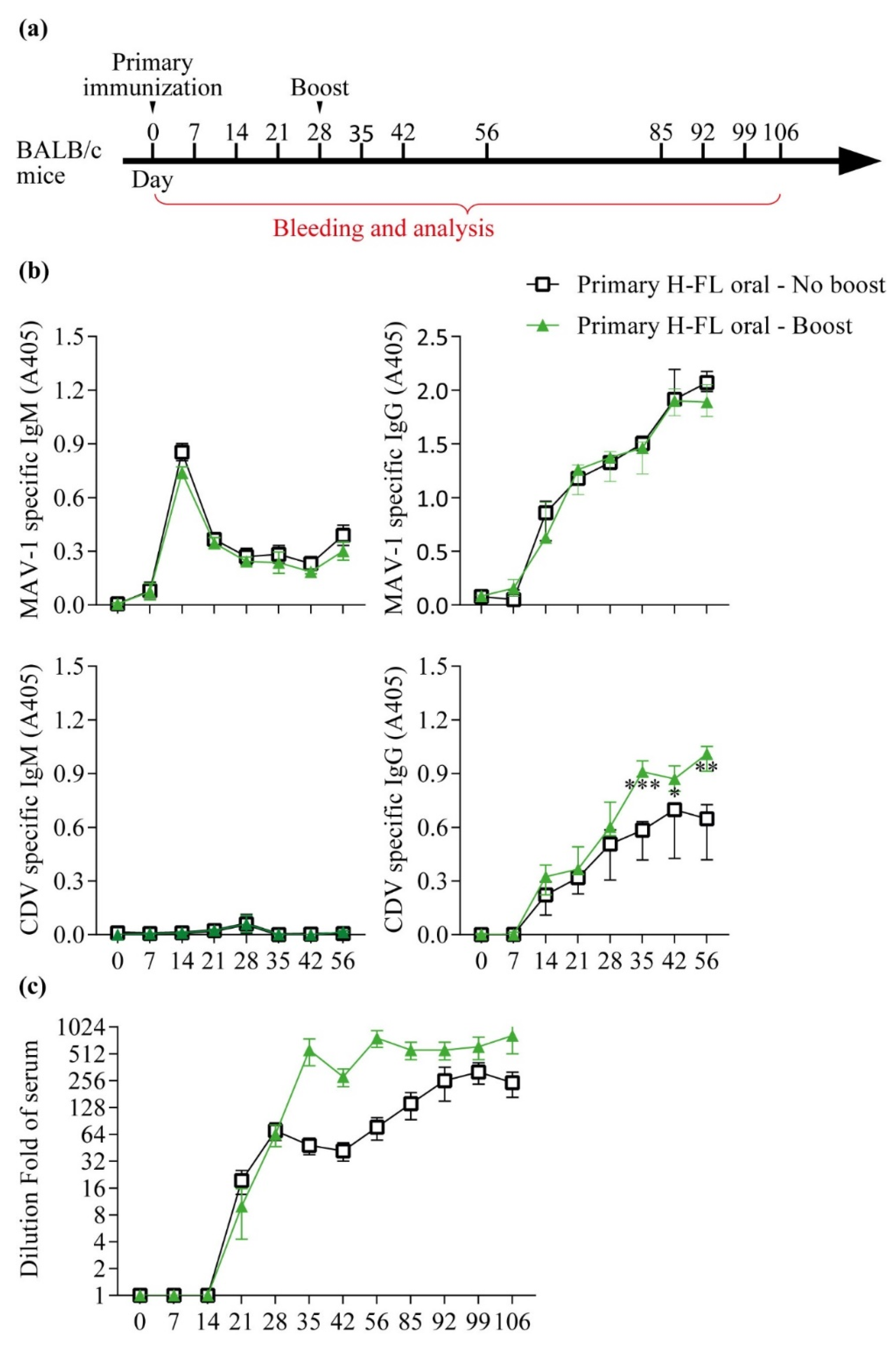 Viruses 14 01847 g006 550