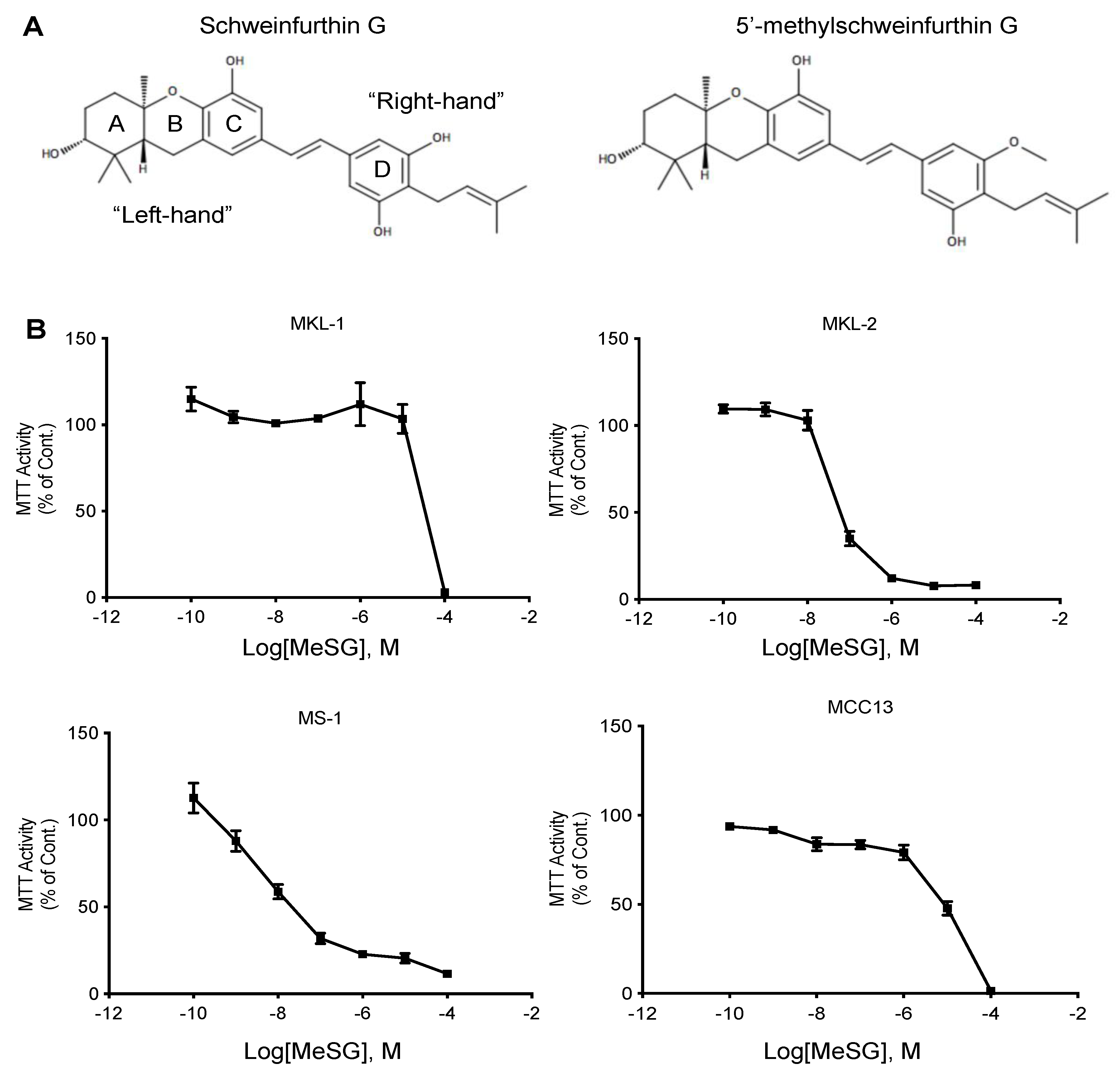 Viruses 14 01848 g001
