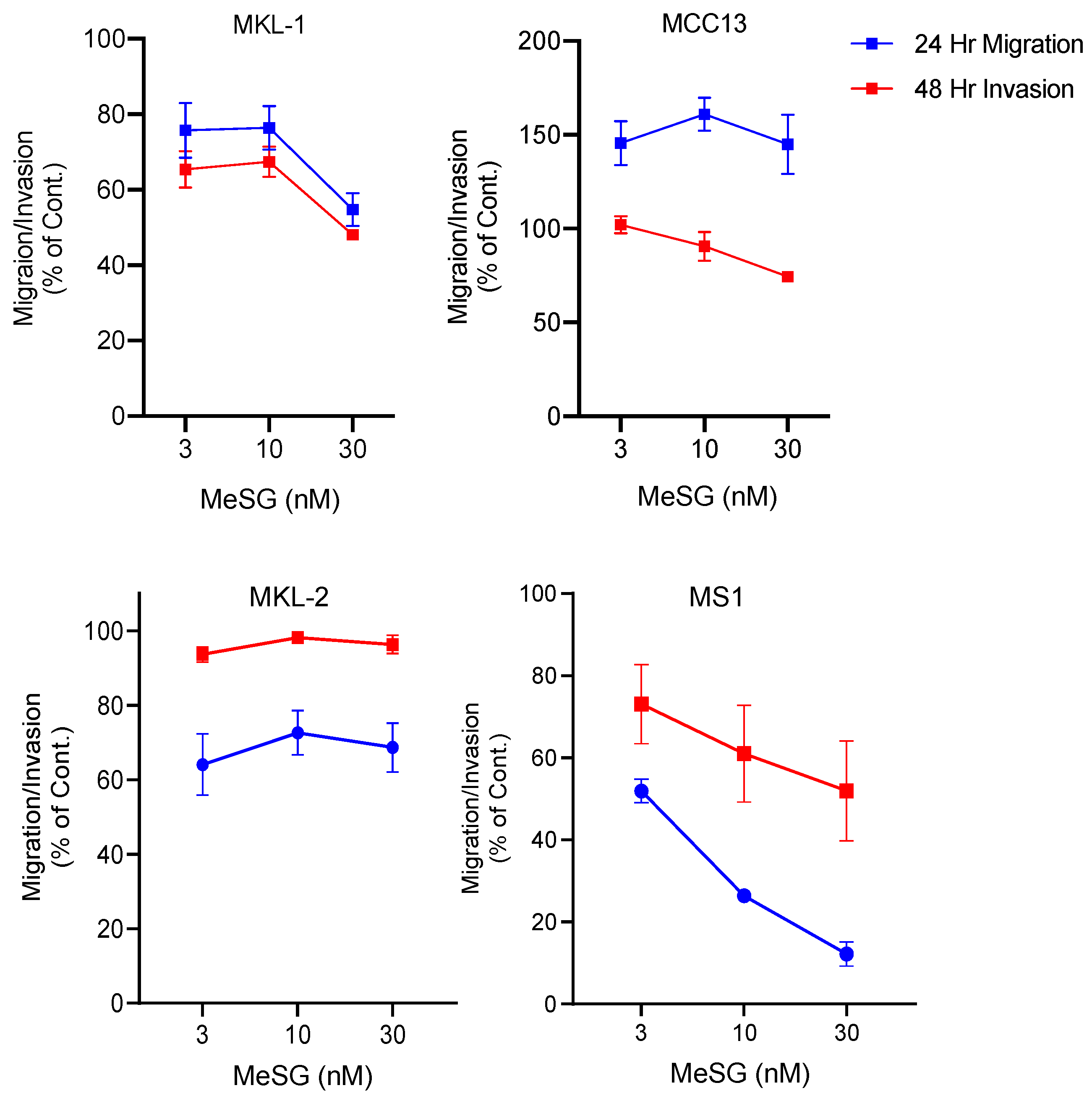 Viruses 14 01848 g002