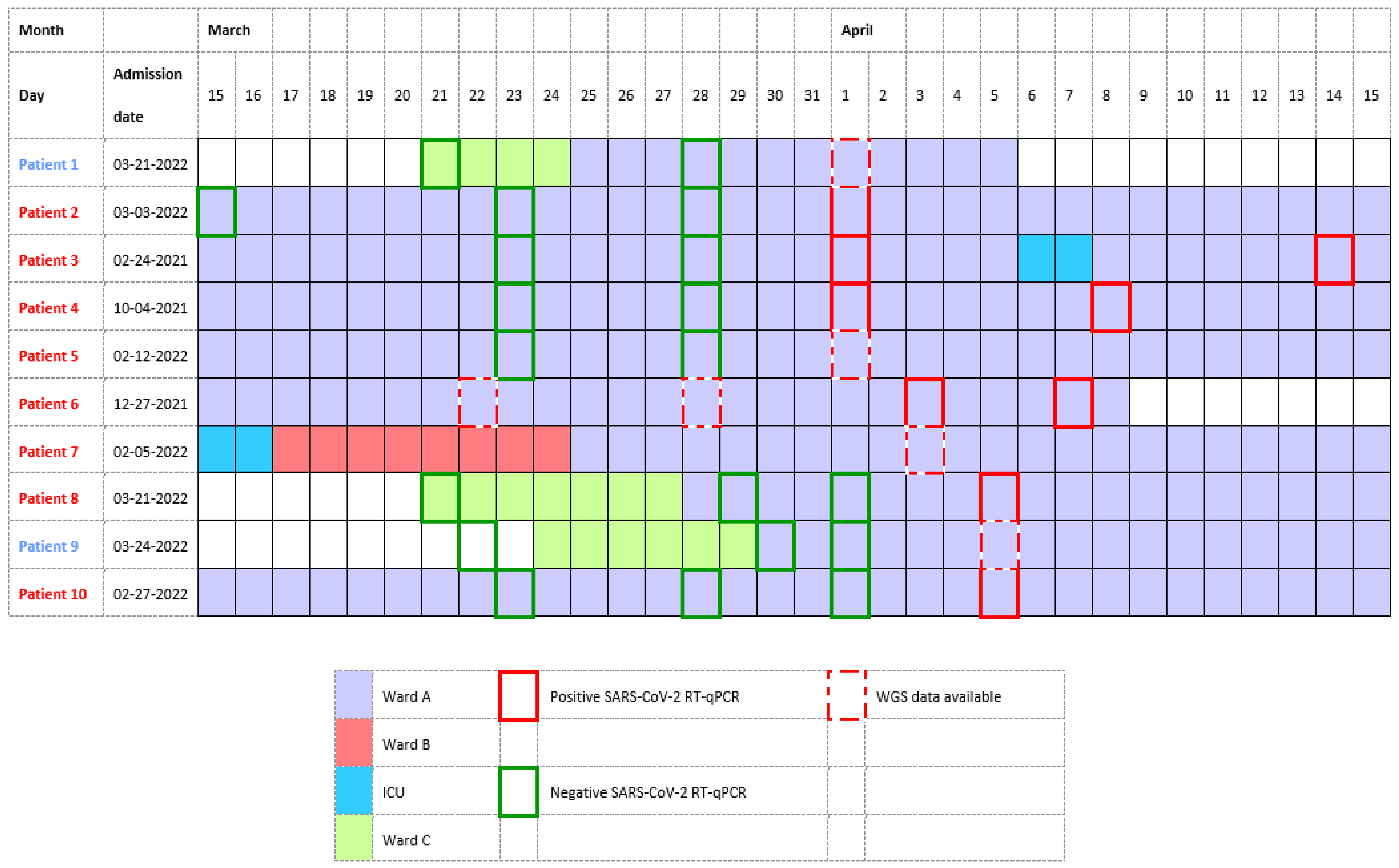 Viruses 14 01852 g002 Viruses 14 01852 g002