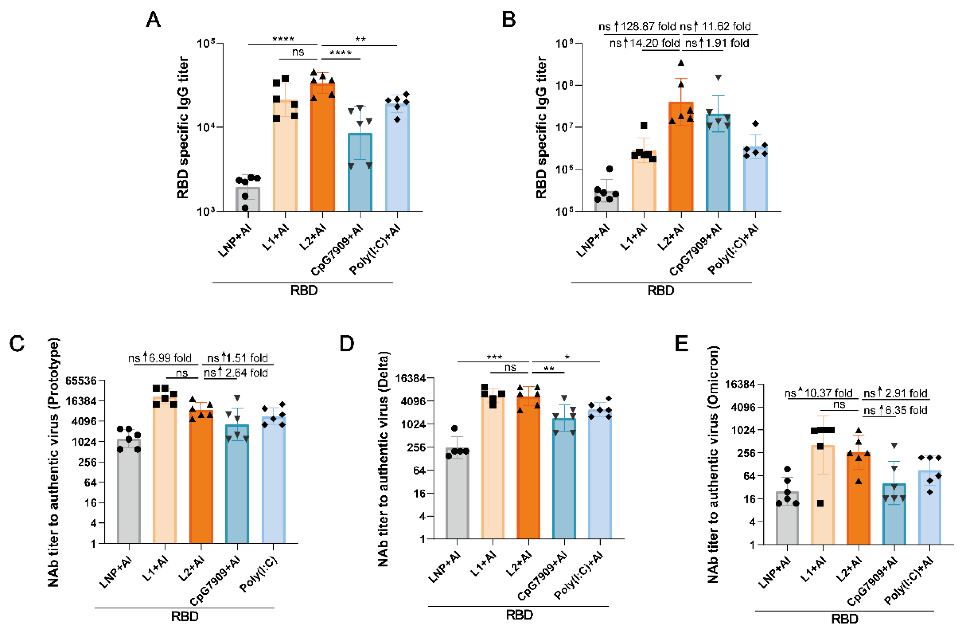 Viruses 14 01854 g006 550