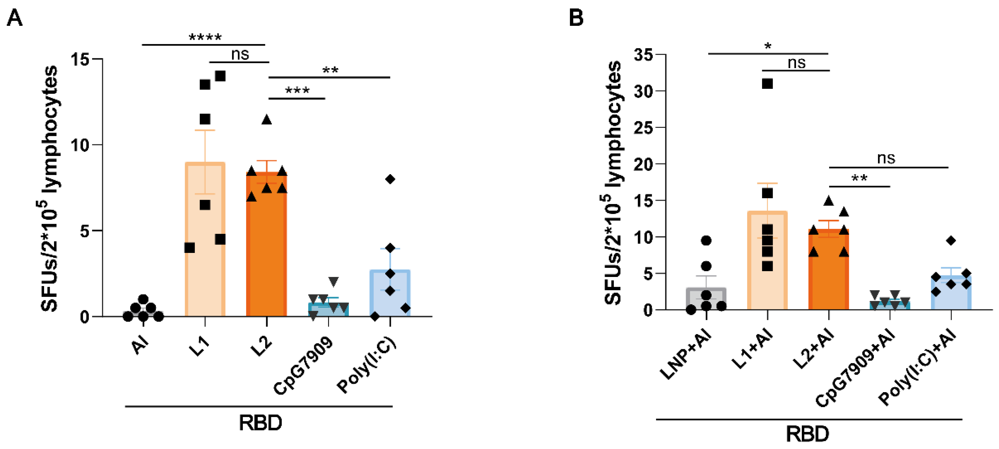 Viruses 14 01854 g007 550