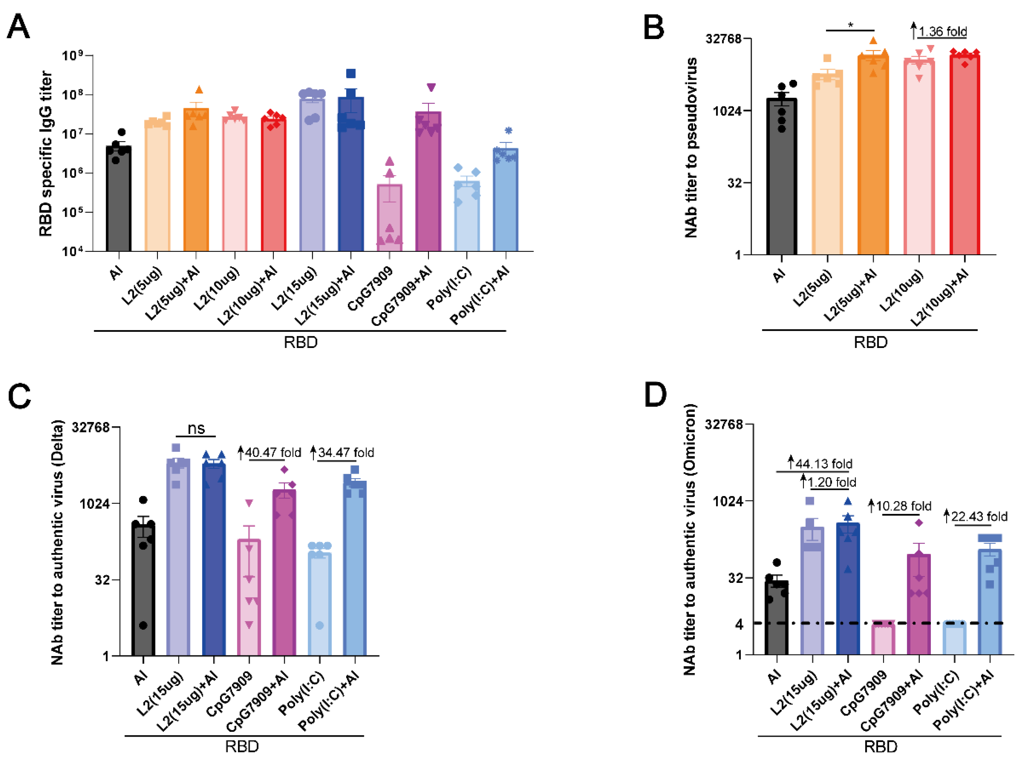 Viruses 14 01854 g0a1 550