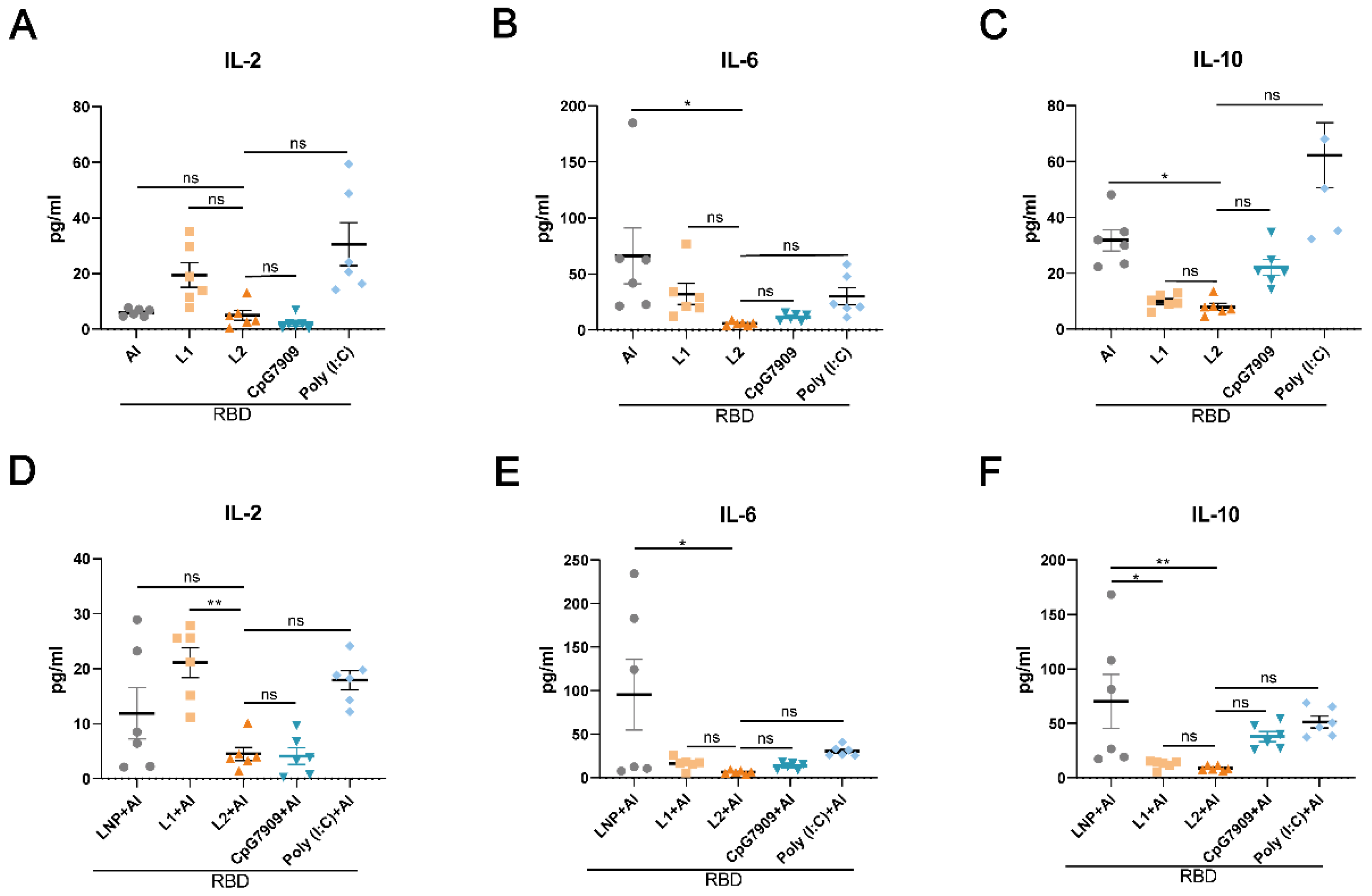 Viruses 14 01854 g0a2 550