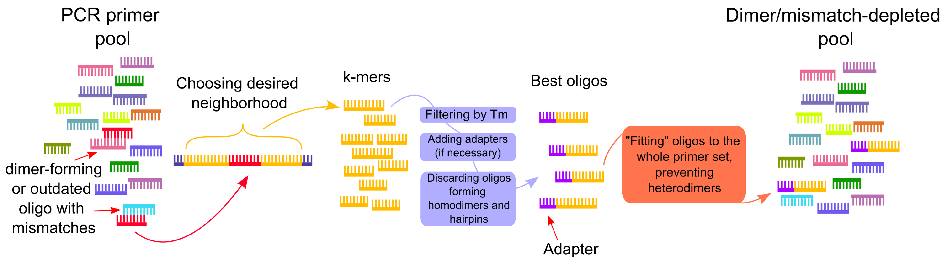 Viruses 14 01855 g002