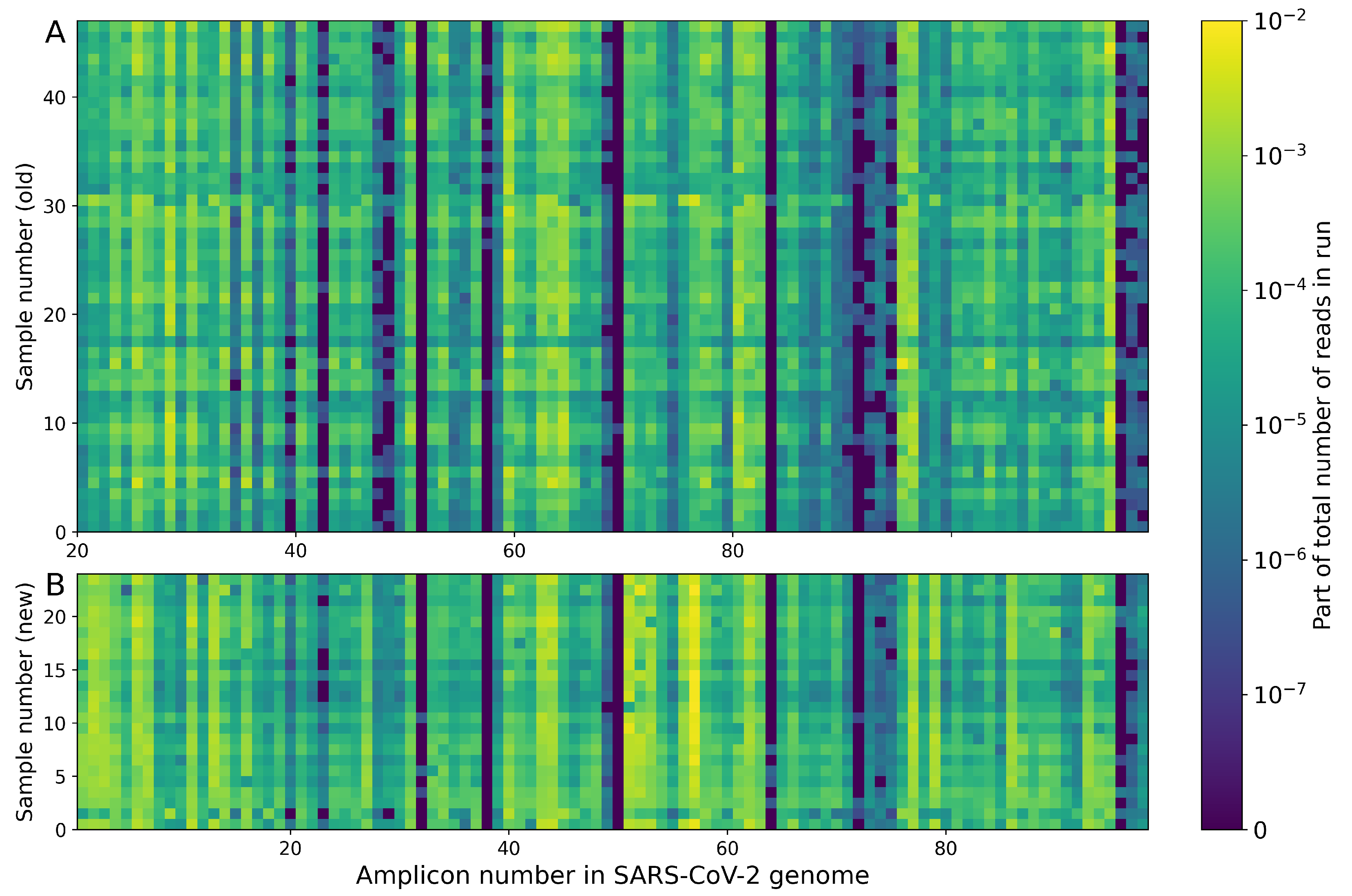 Viruses 14 01855 g005