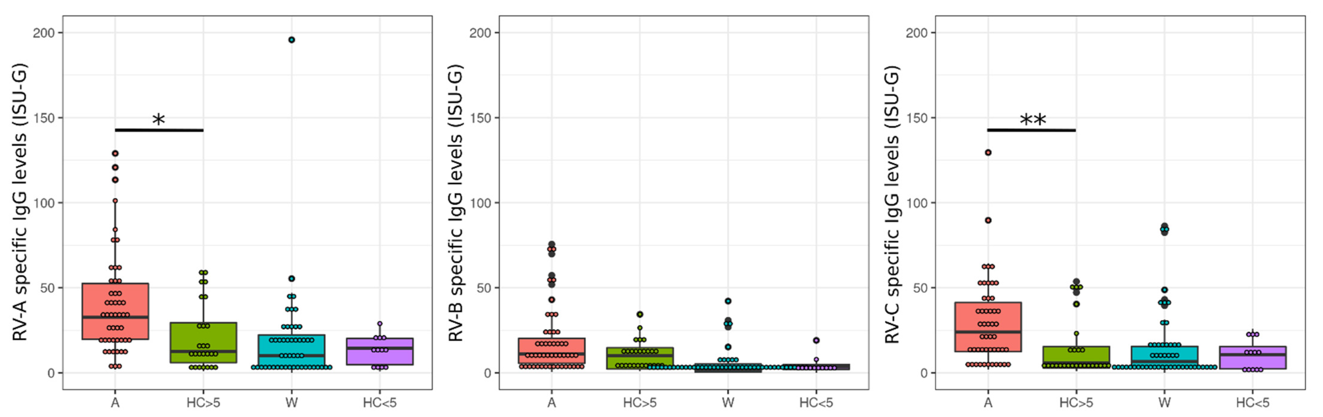 Viruses 14 01857 g001 Viruses 14 01857 g001