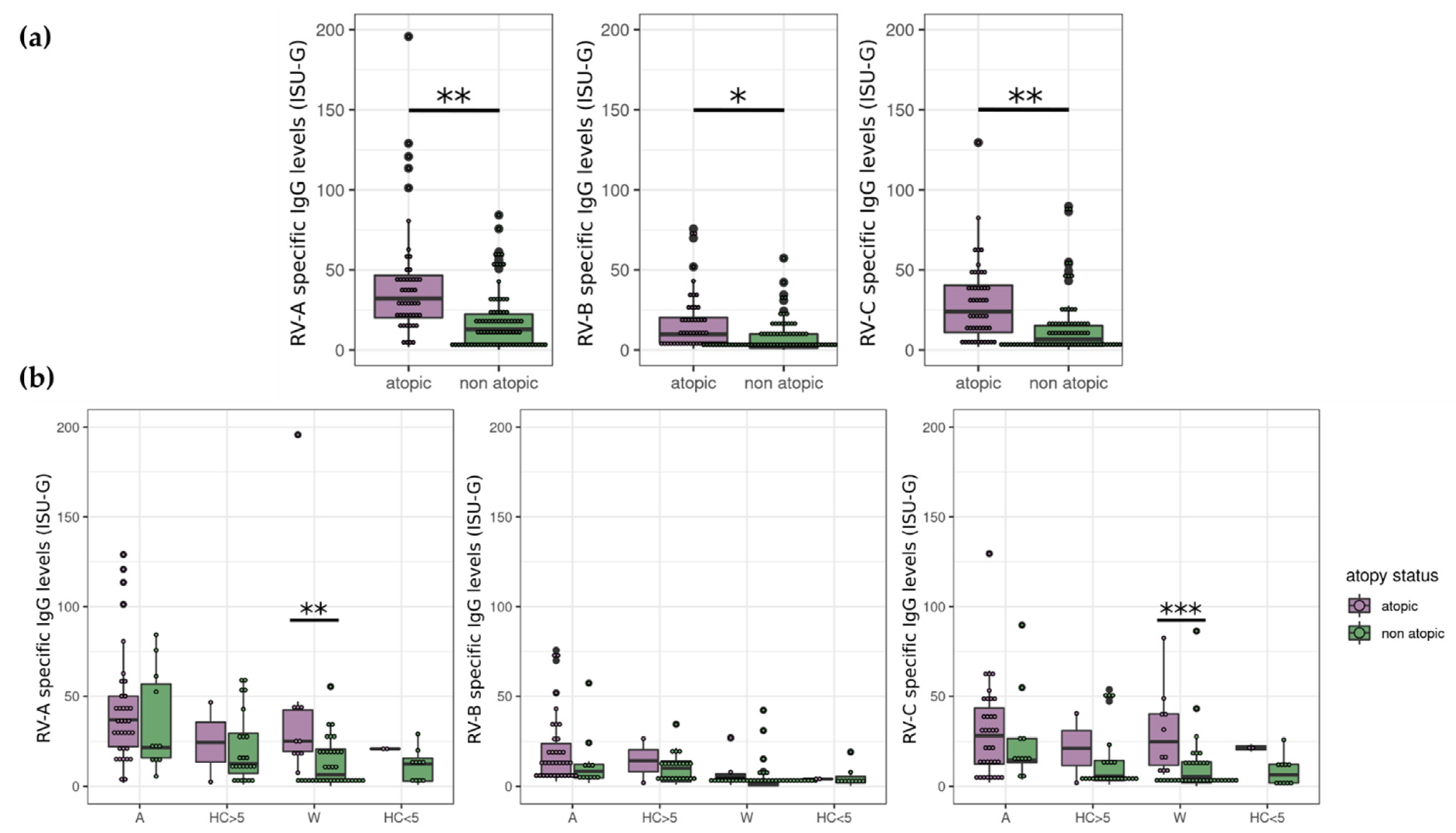 Viruses 14 01857 g002 Viruses 14 01857 g002