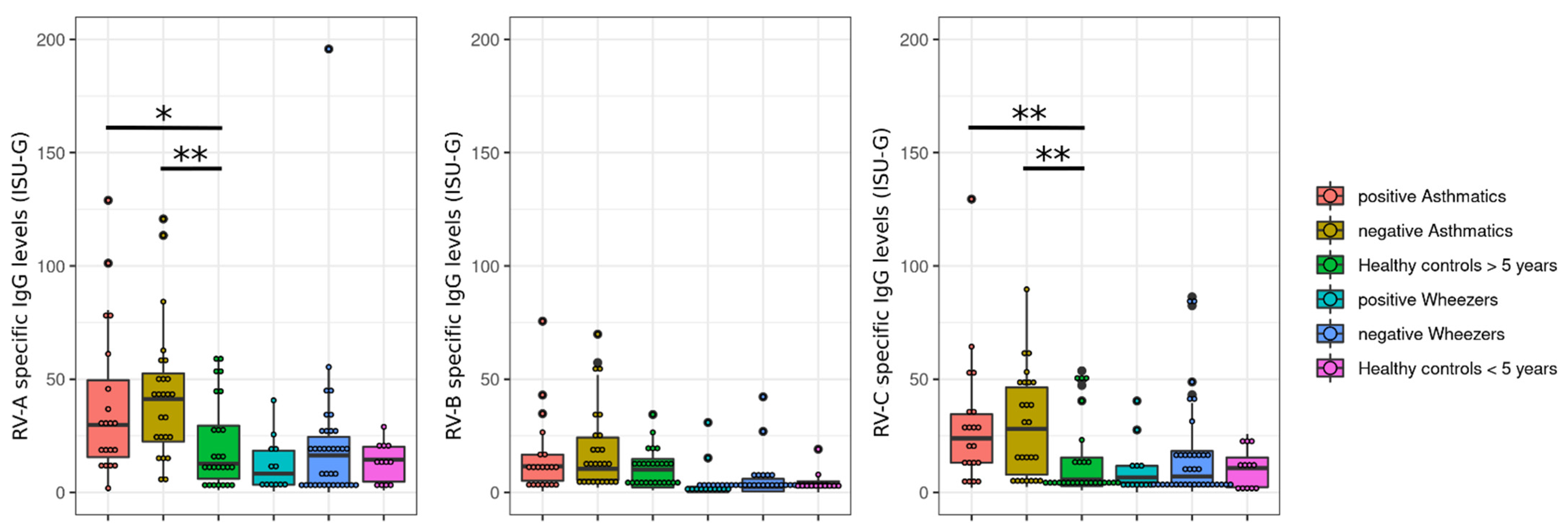 Viruses 14 01857 g003 Viruses 14 01857 g003