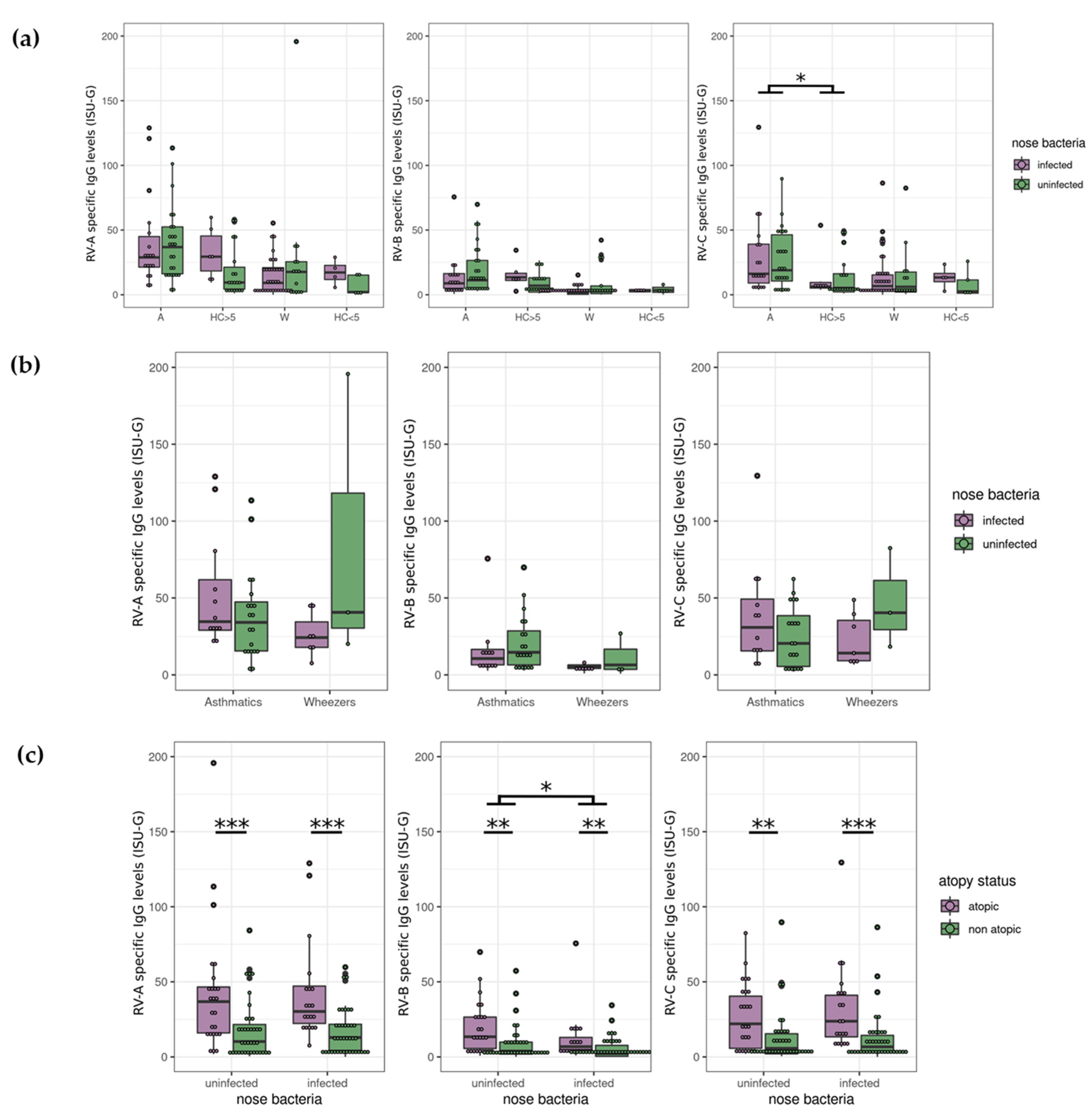 Viruses 14 01857 g004 Viruses 14 01857 g004