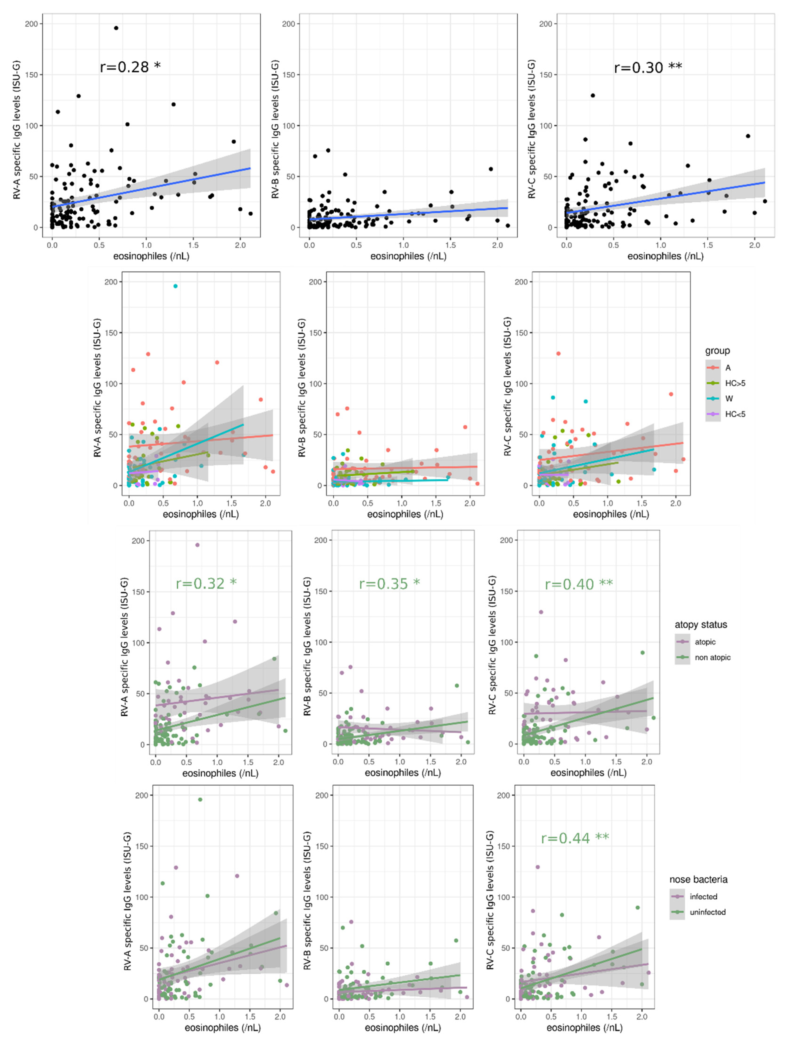 Viruses 14 01857 g005 Viruses 14 01857 g005