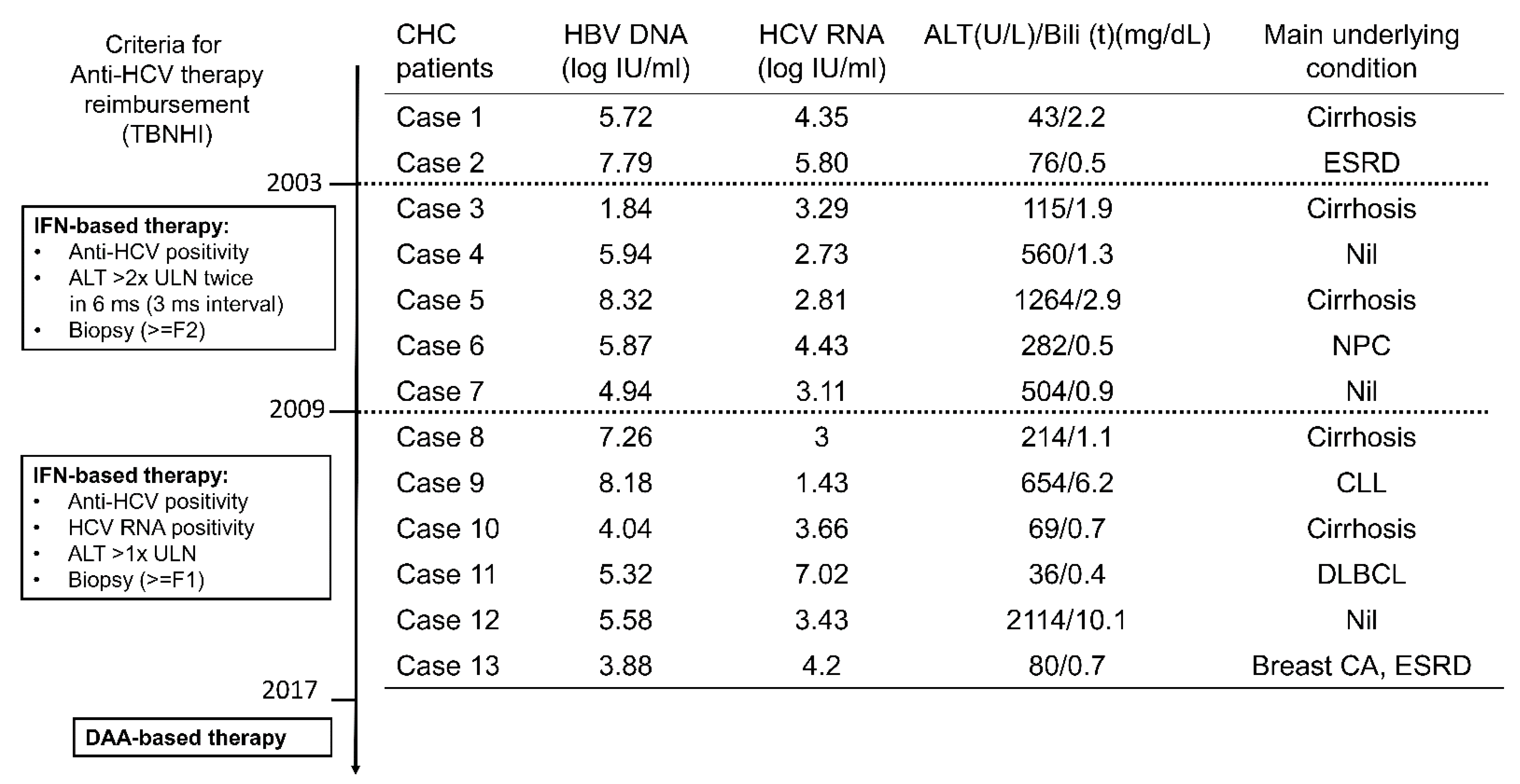 Viruses 14 01858 g001