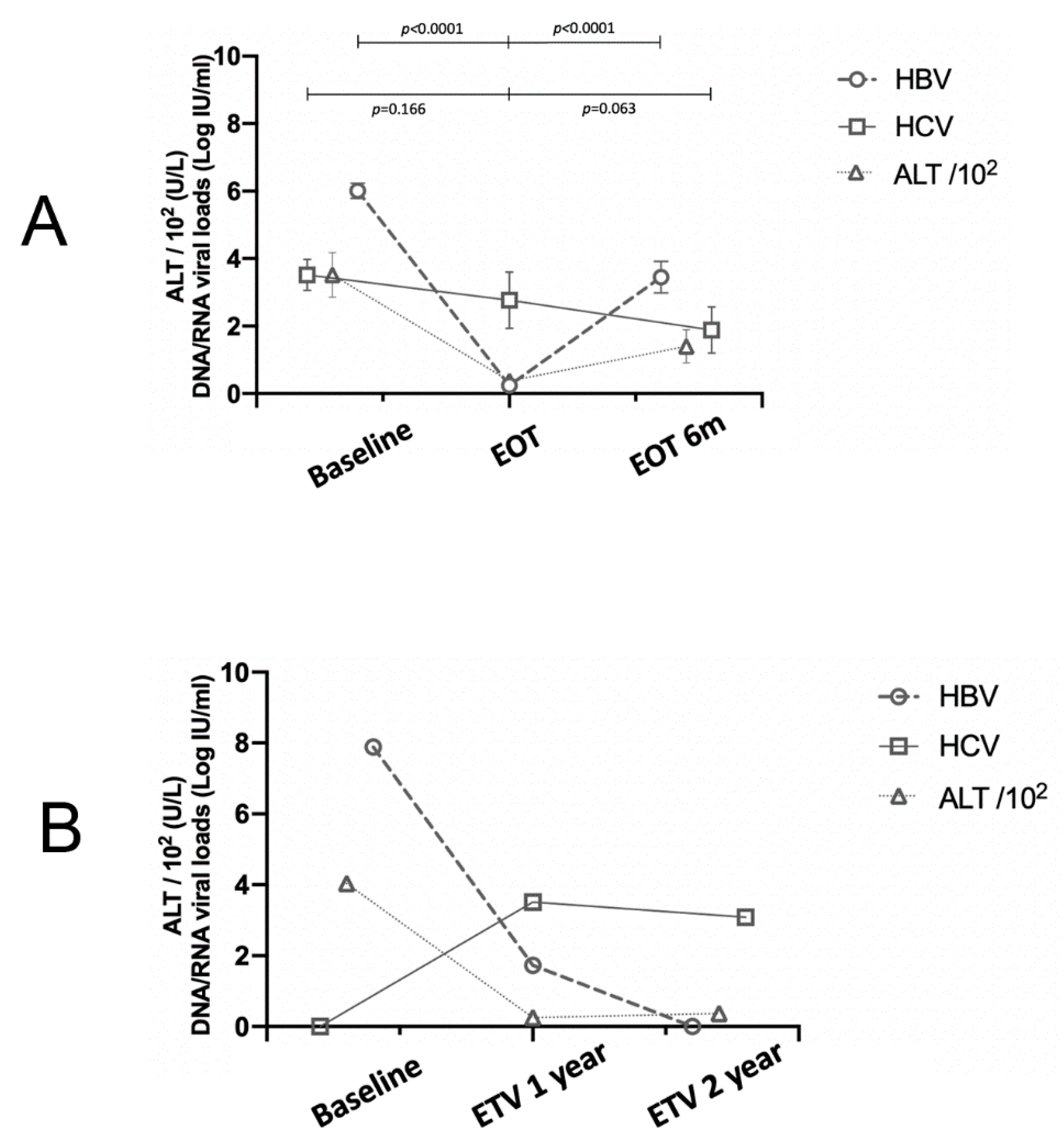 Viruses 14 01858 g002