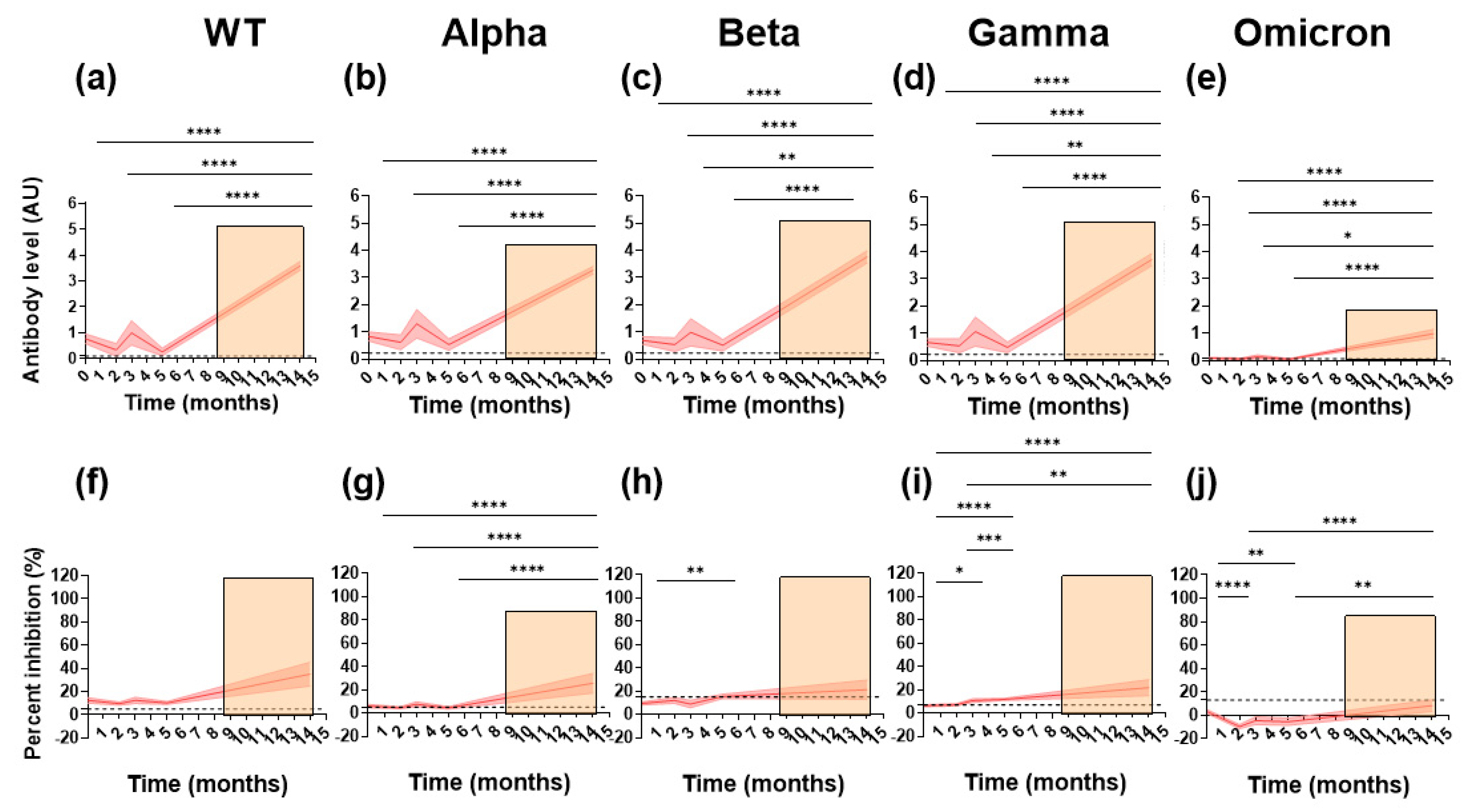 Viruses 14 01861 g002 550