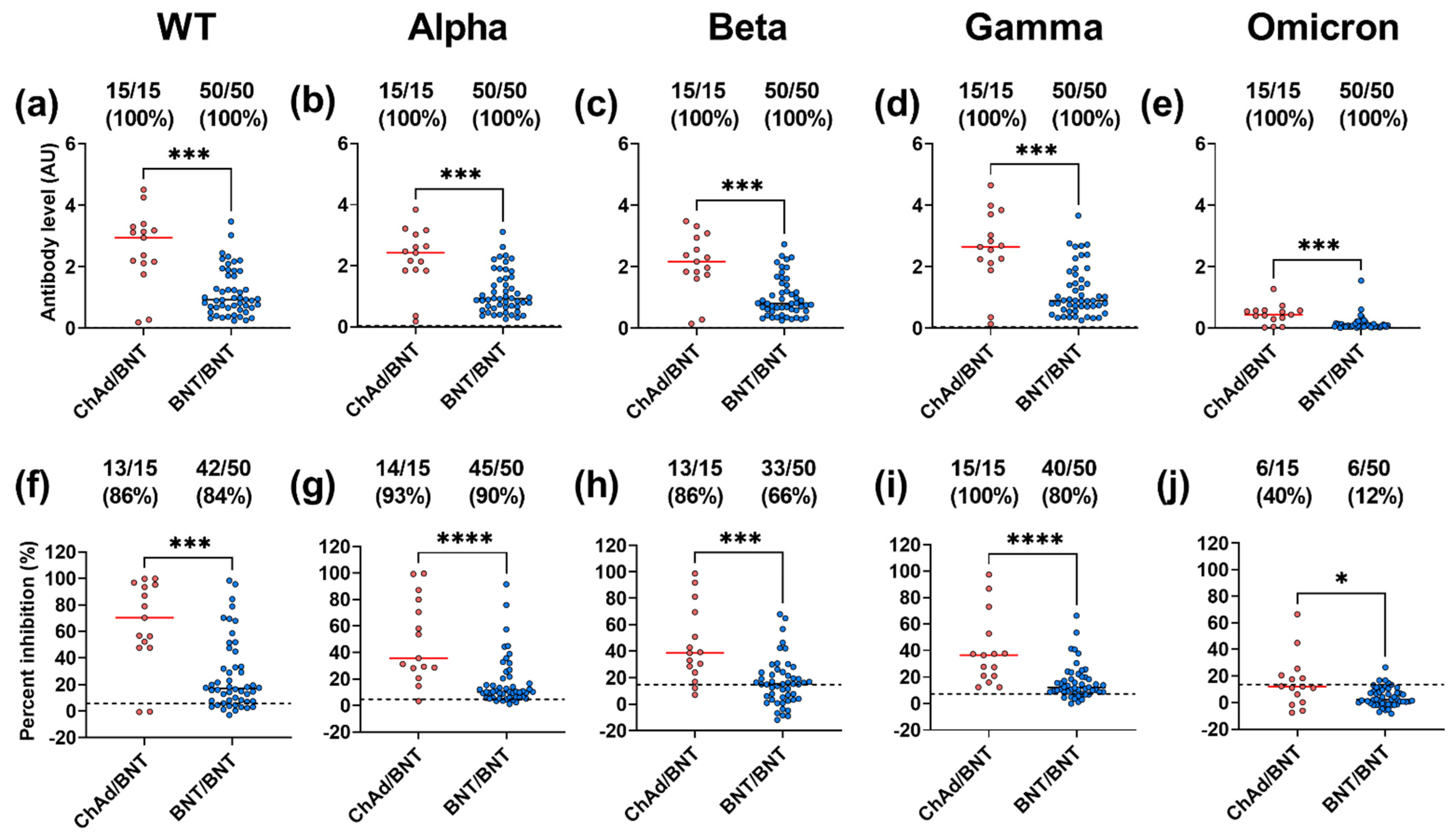 Viruses 14 01861 g003 550