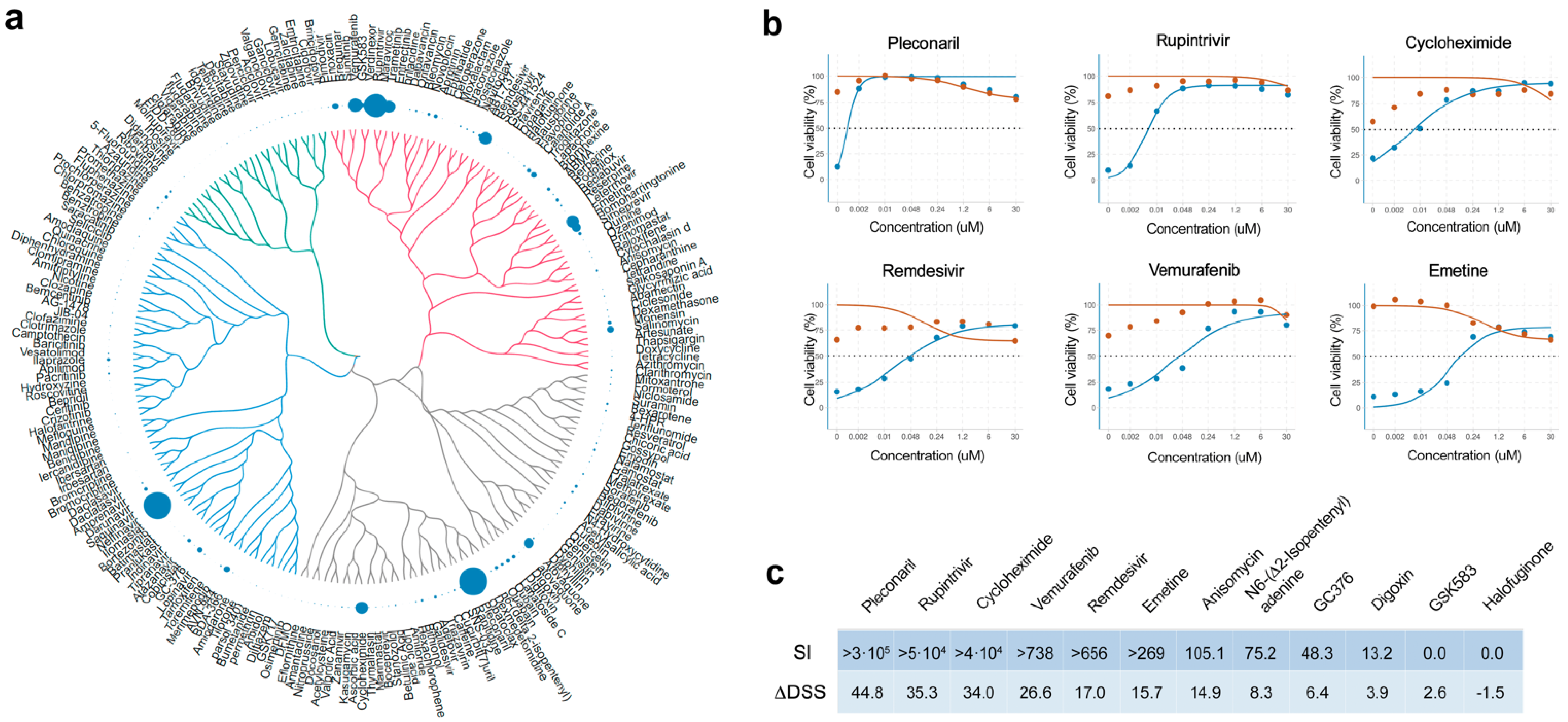 Viruses 14 01866 g001 550