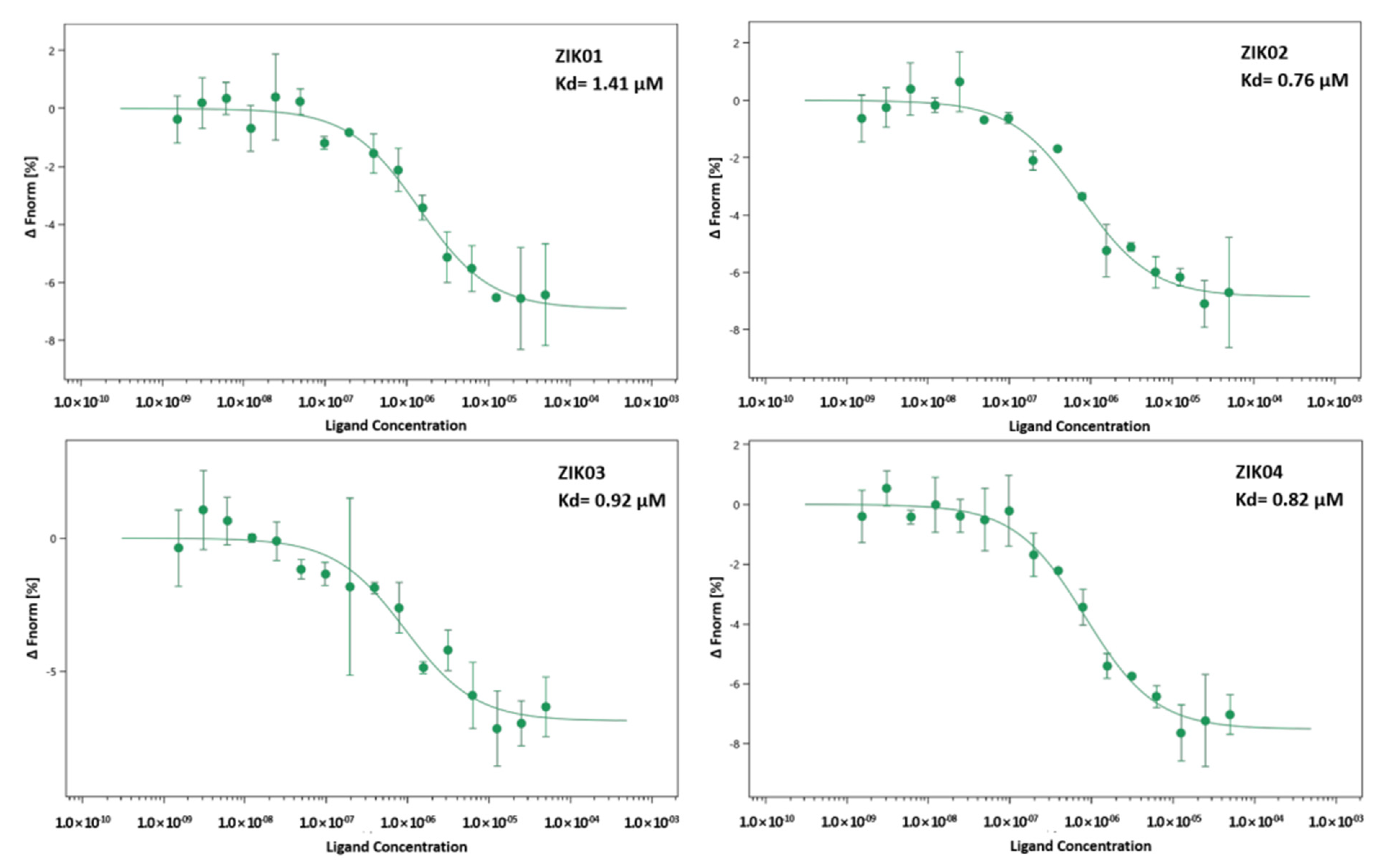 Viruses 14 01867 g010 550