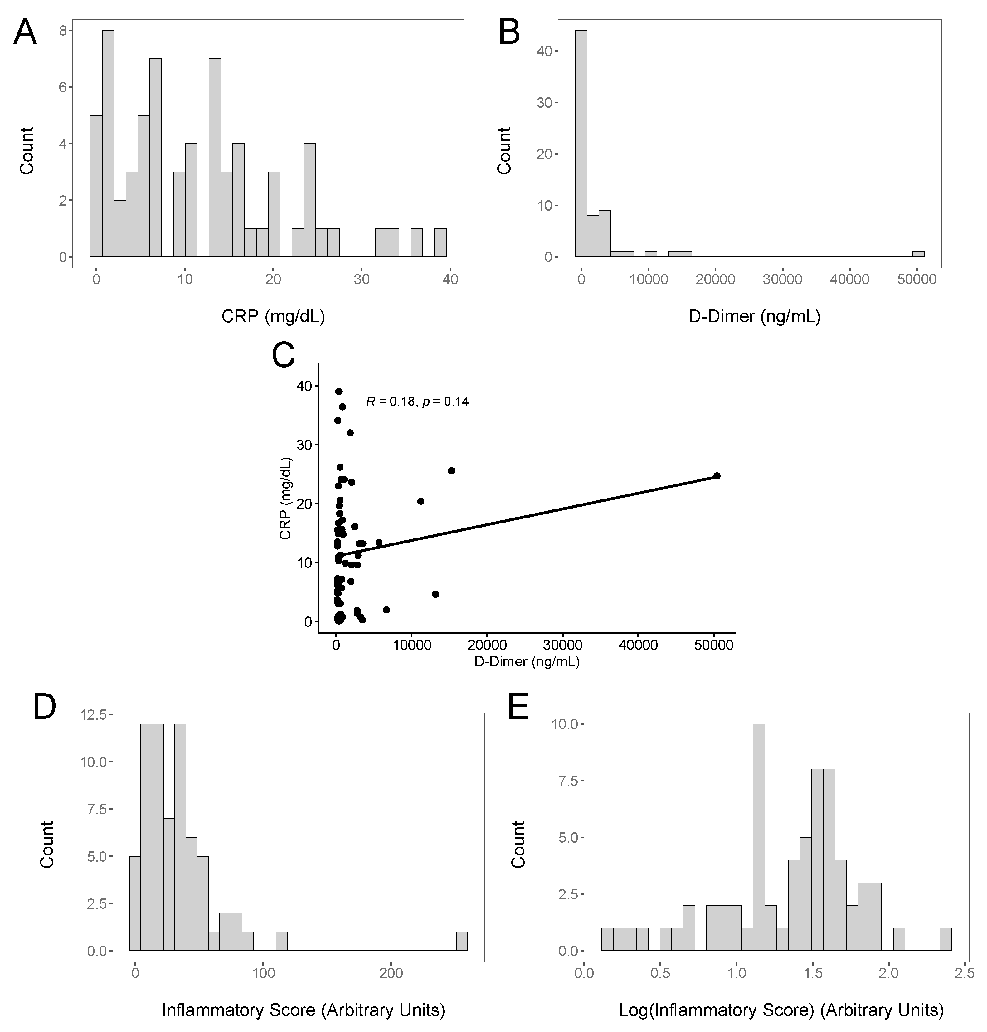Viruses 14 01872 g002