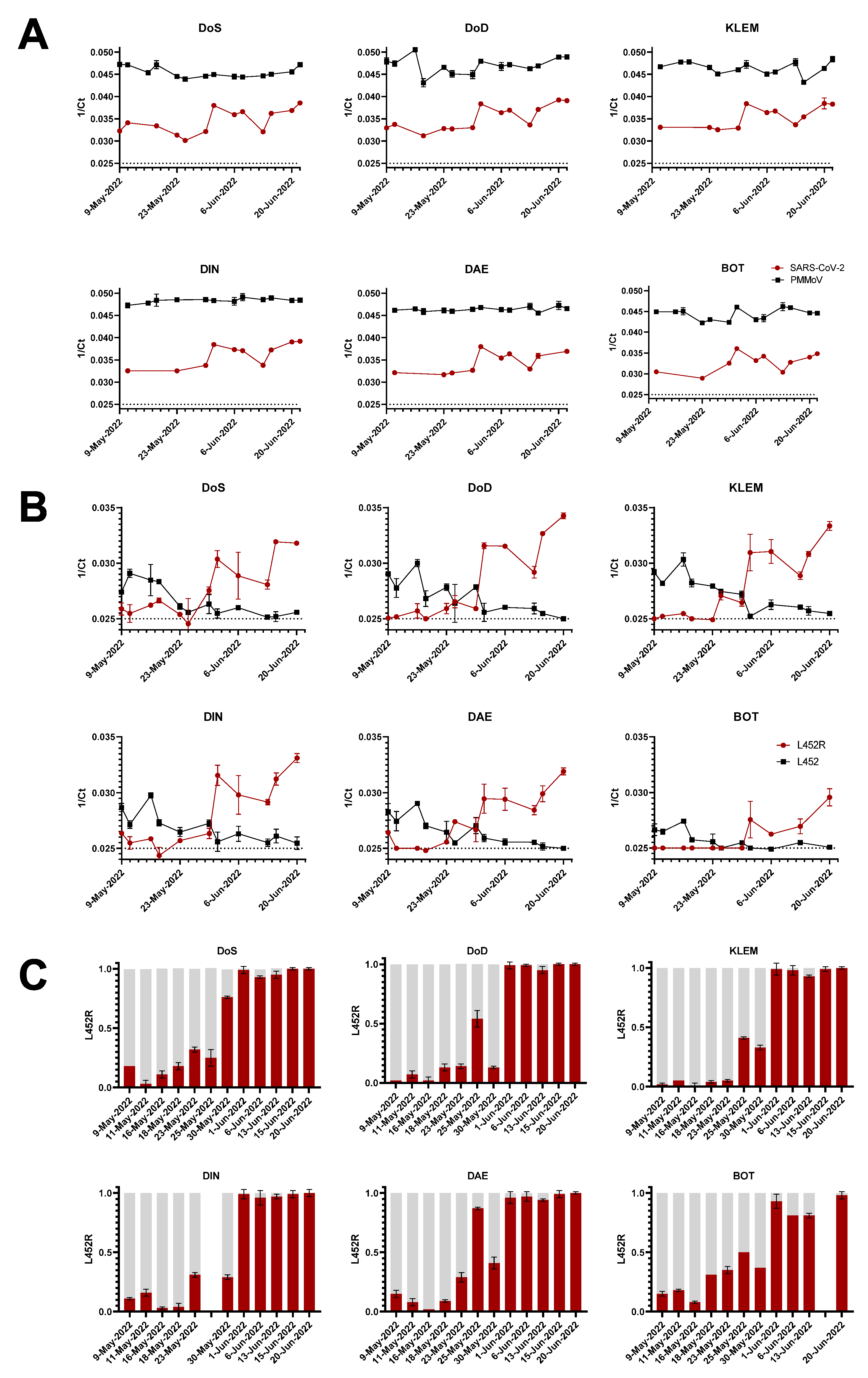 Viruses 14 01876 g002 550