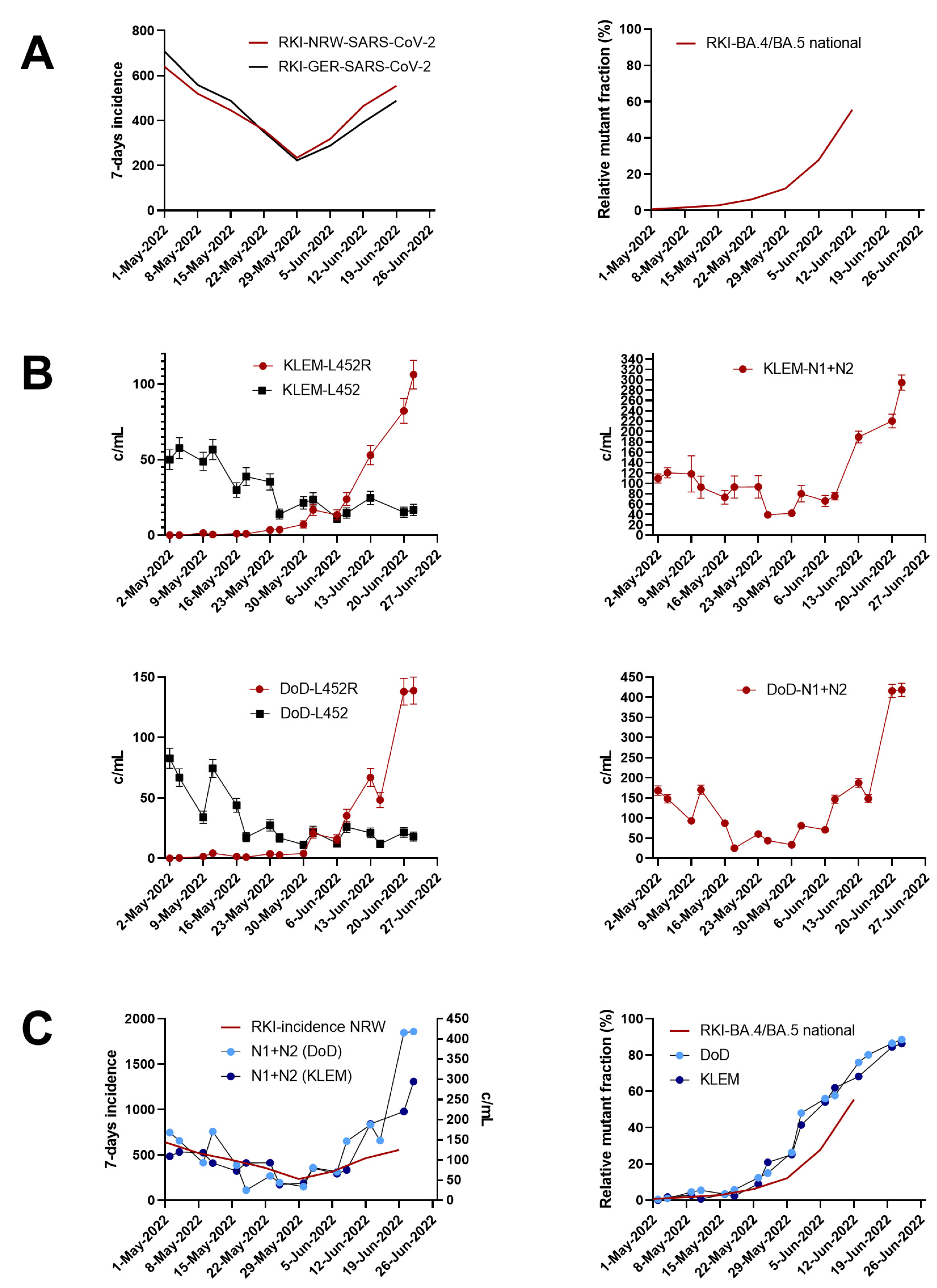 Viruses 14 01876 g004 550