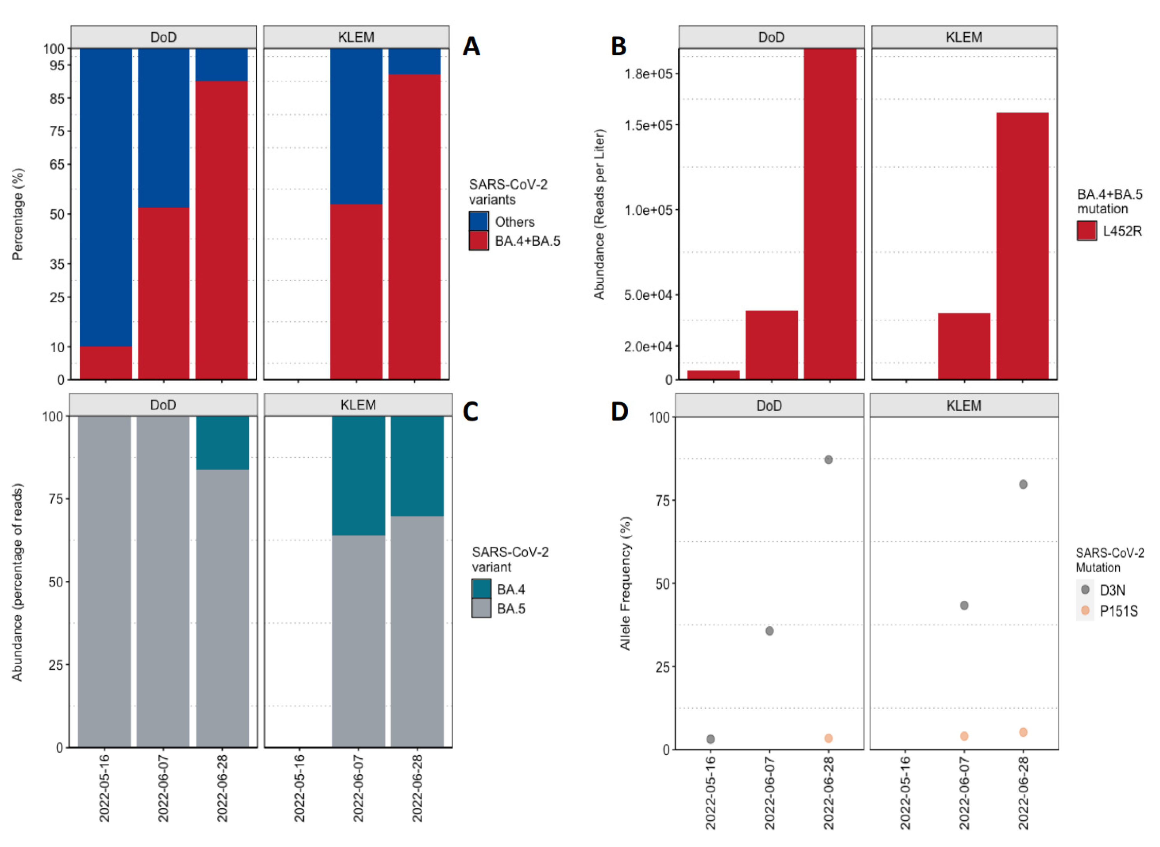 Viruses 14 01876 g005 550