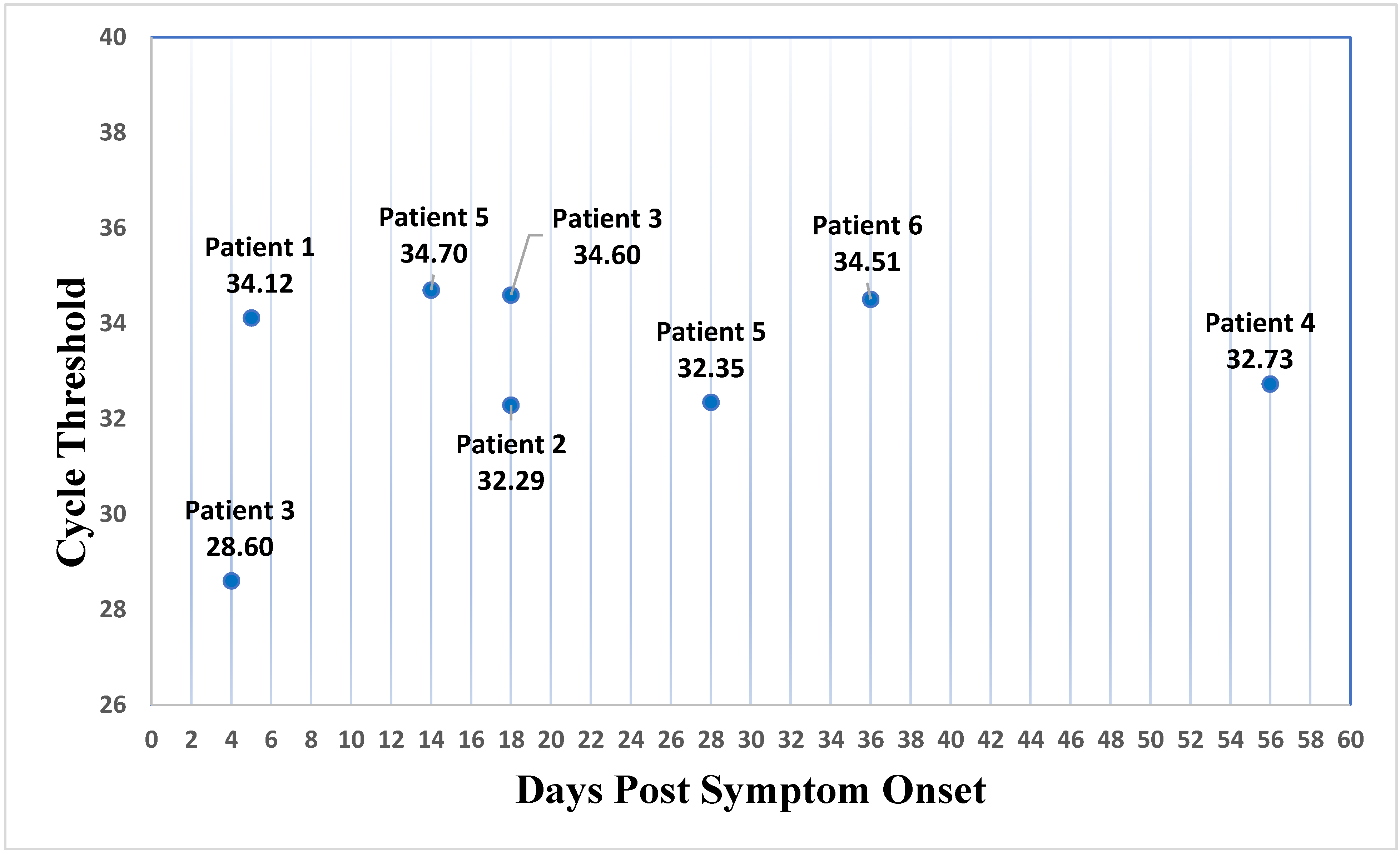 Viruses 14 01879 g001