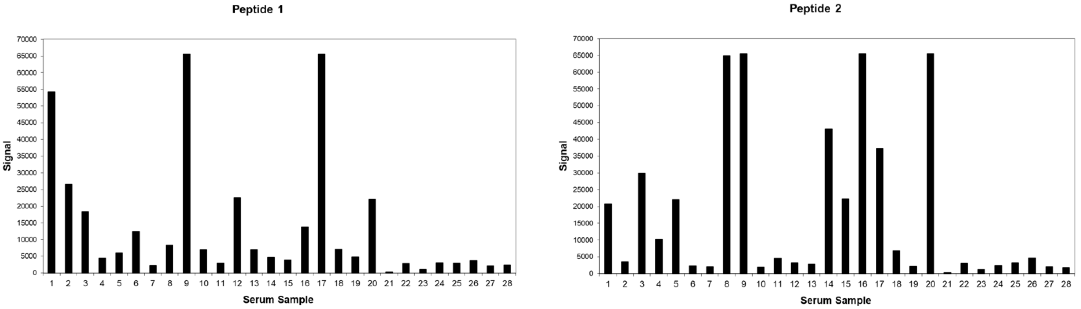 Viruses 14 01880 g001a