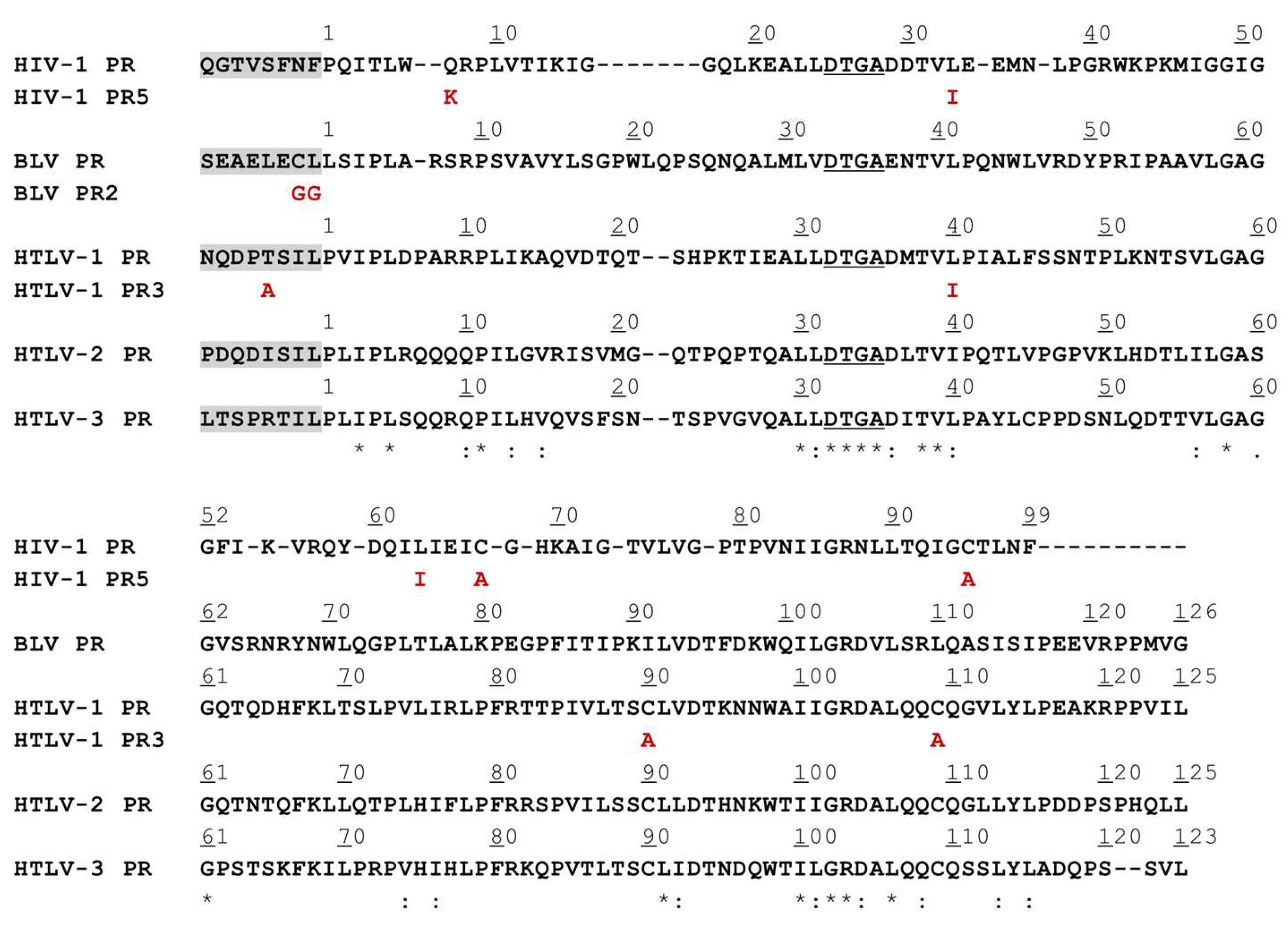 Viruses 14 01888 g001 Viruses 14 01888 g001