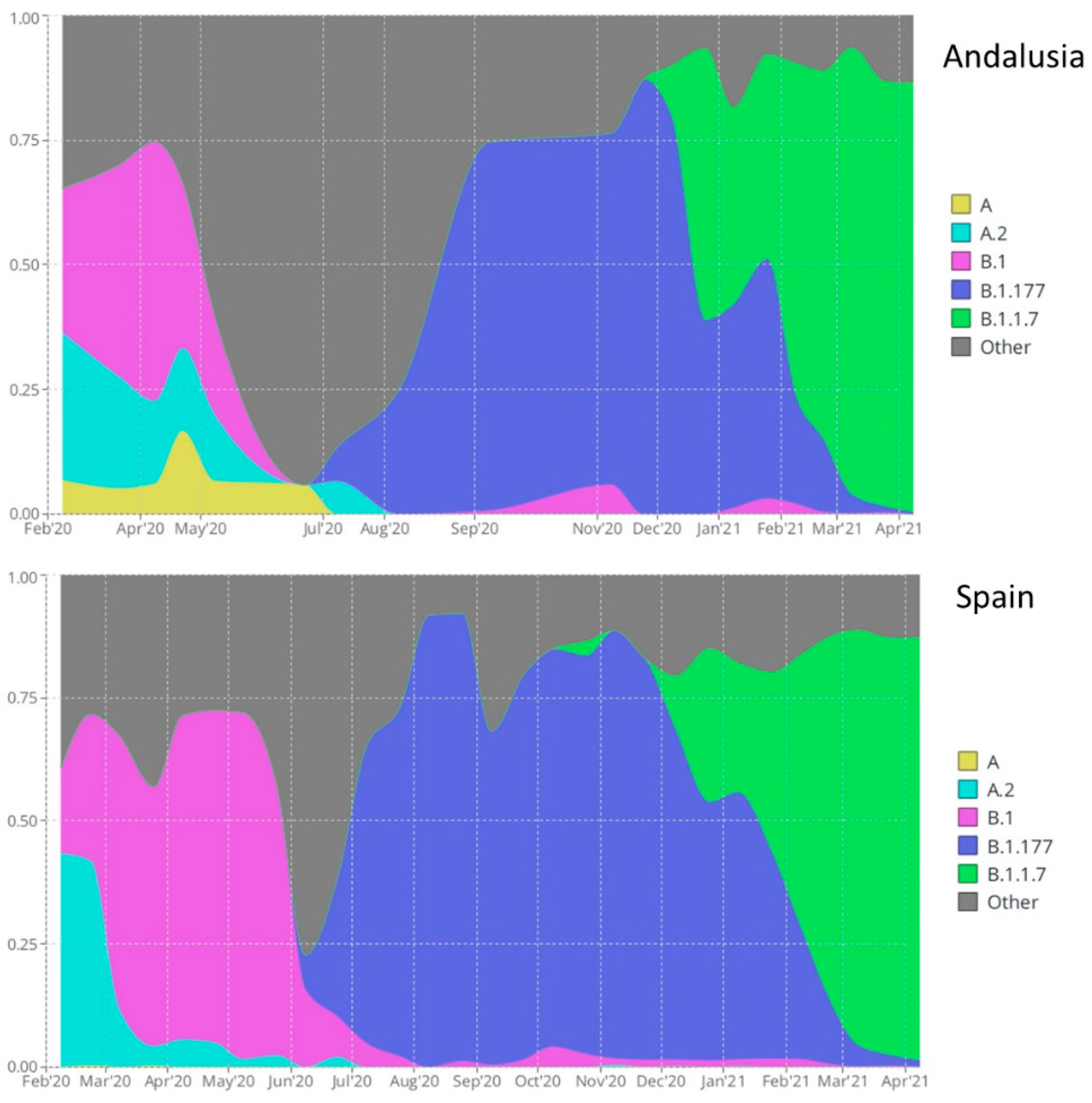 Viruses 14 01893 g001 550
