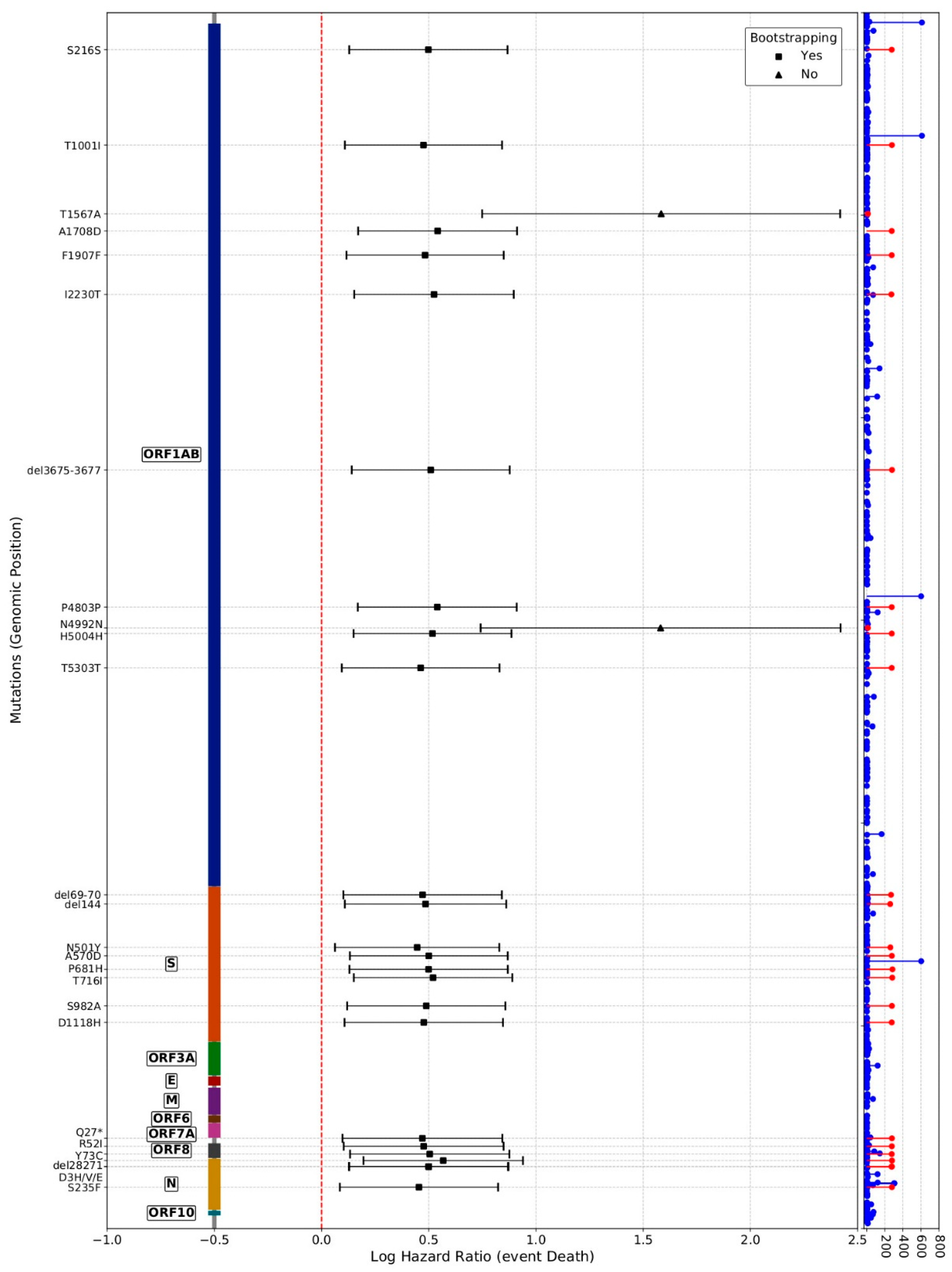 Viruses 14 01893 g003 550