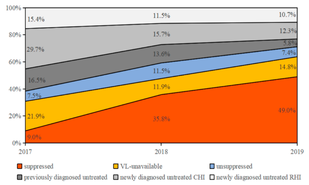 Viruses 14 01895 g003