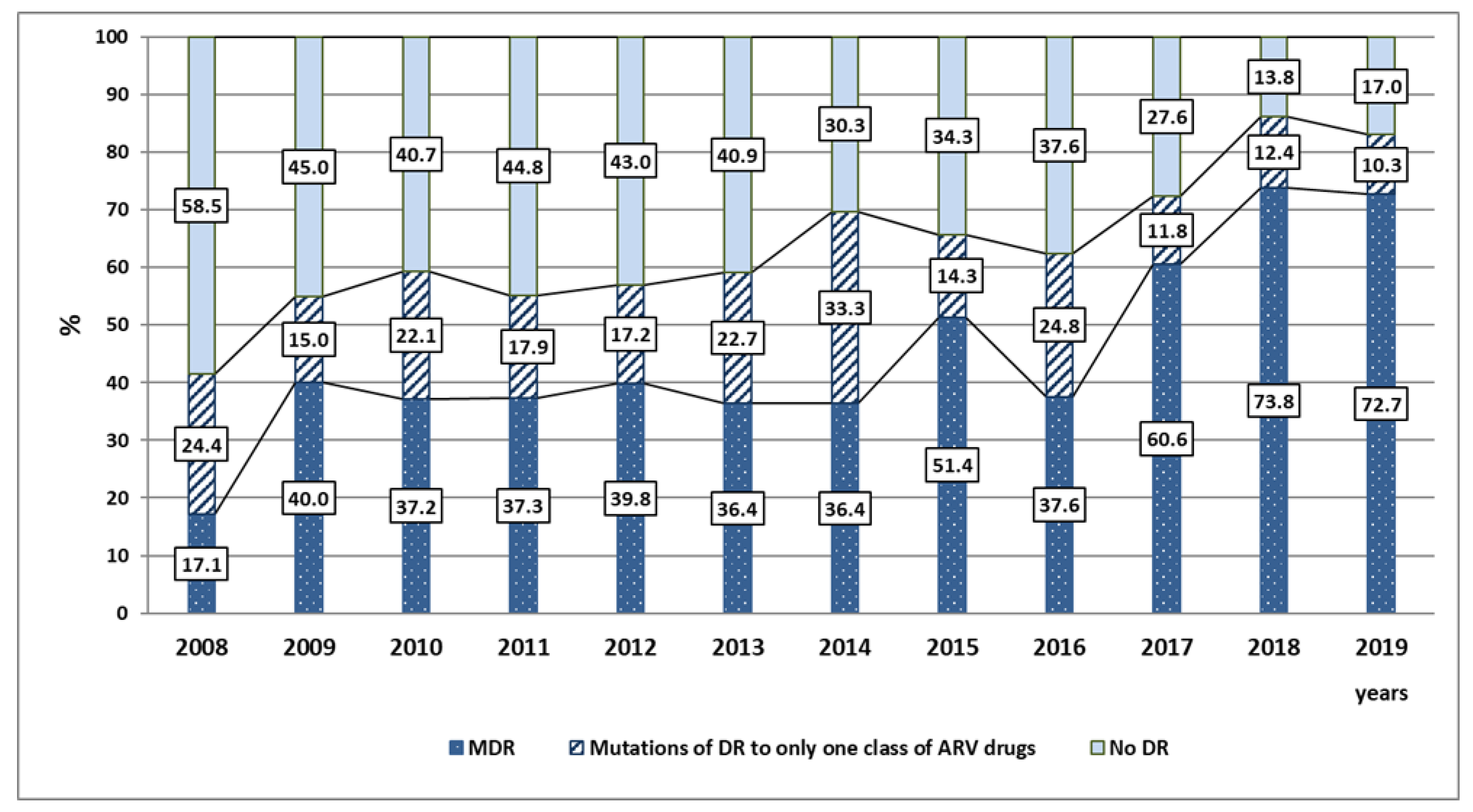 Viruses 14 01898 g002