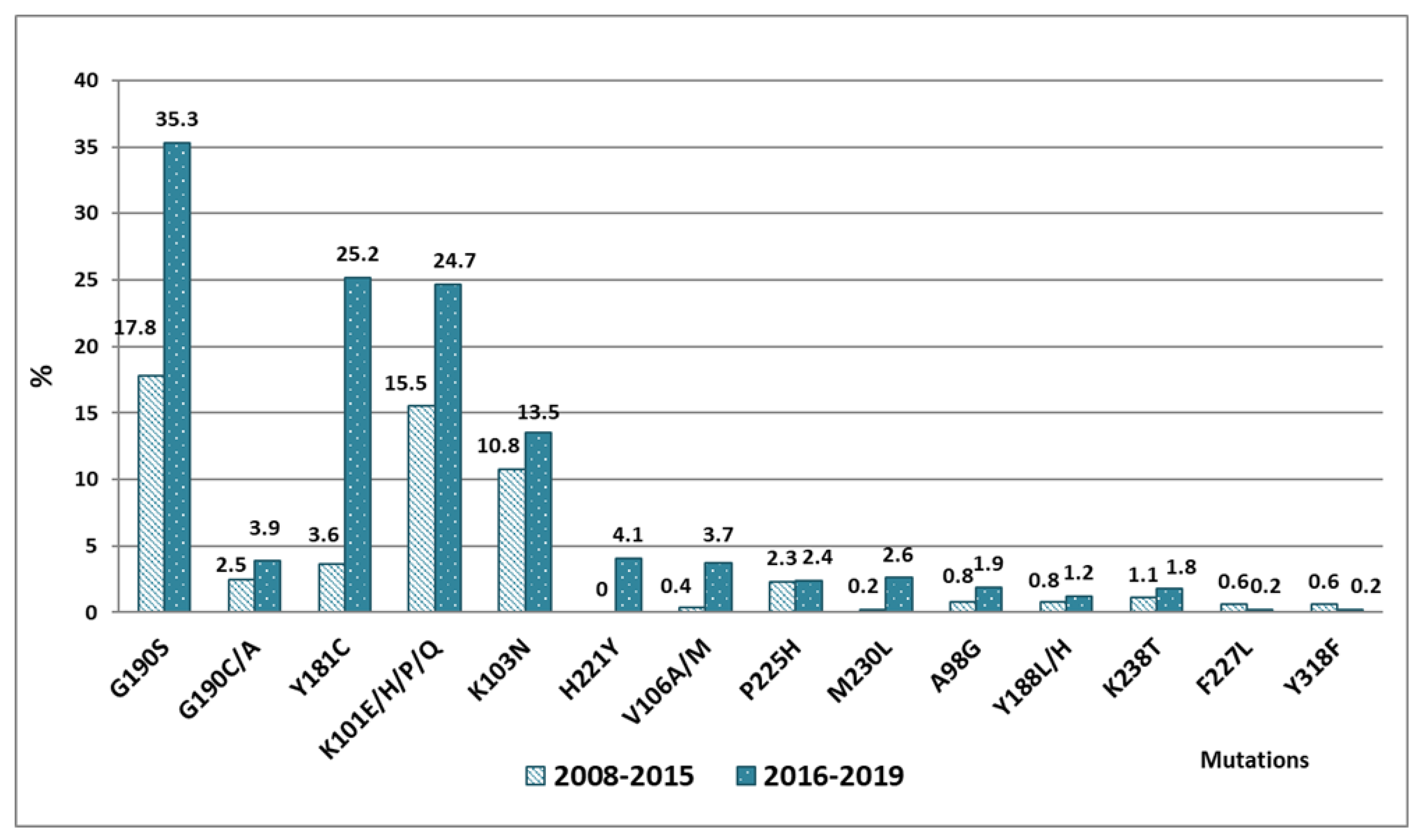 Viruses 14 01898 g006