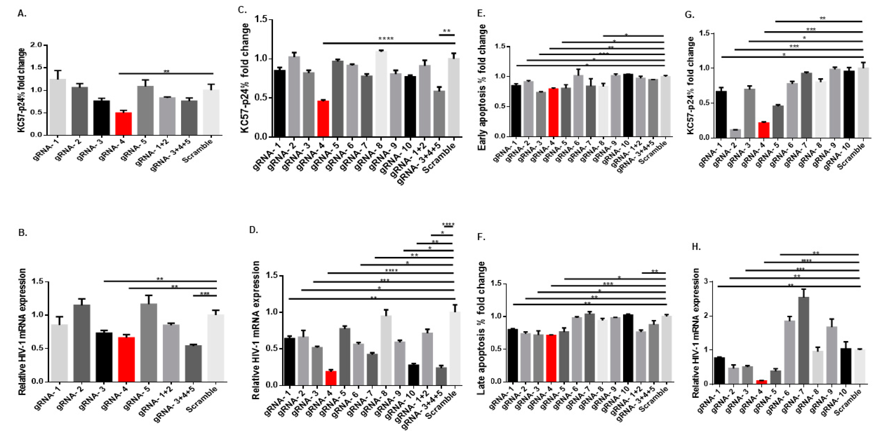 Viruses 14 01902 g002
