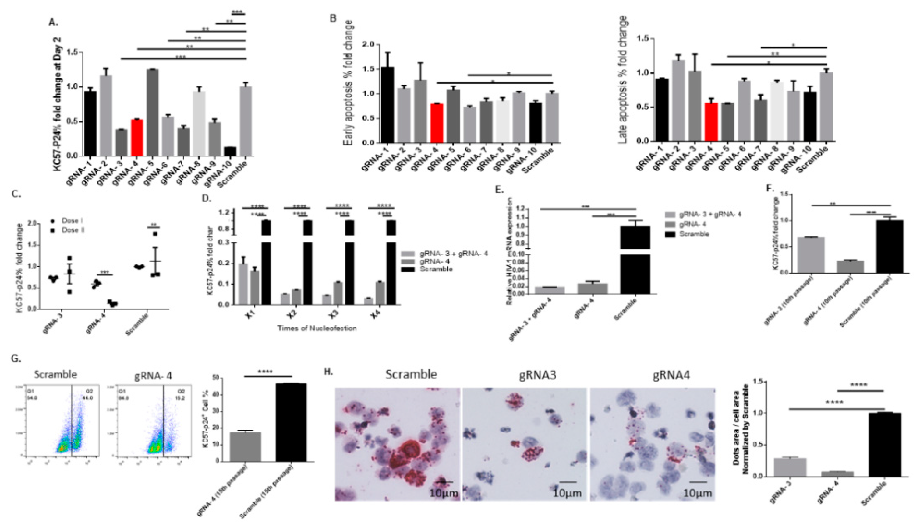 Viruses 14 01902 g003