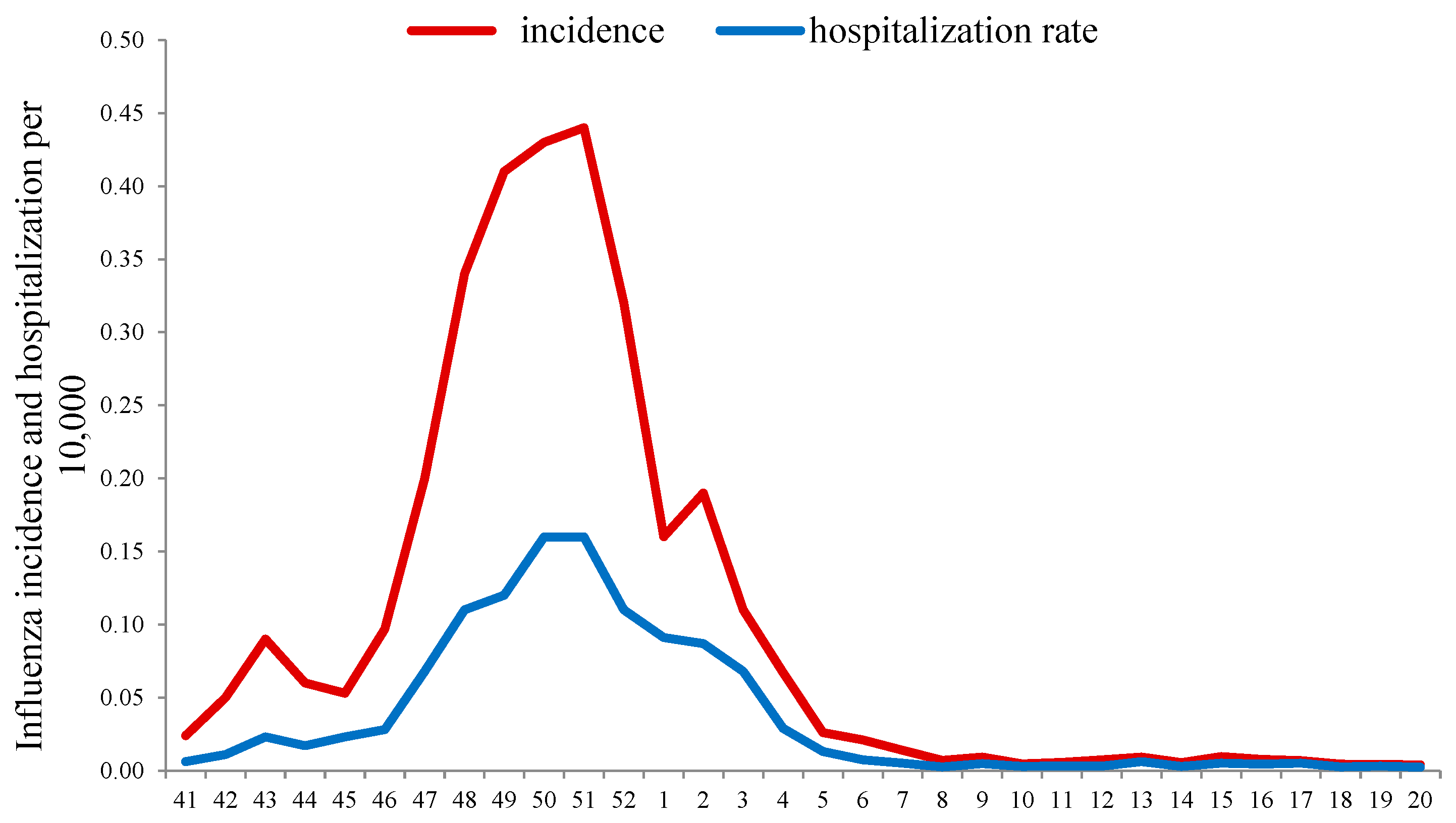 Viruses 14 01909 g001 550
