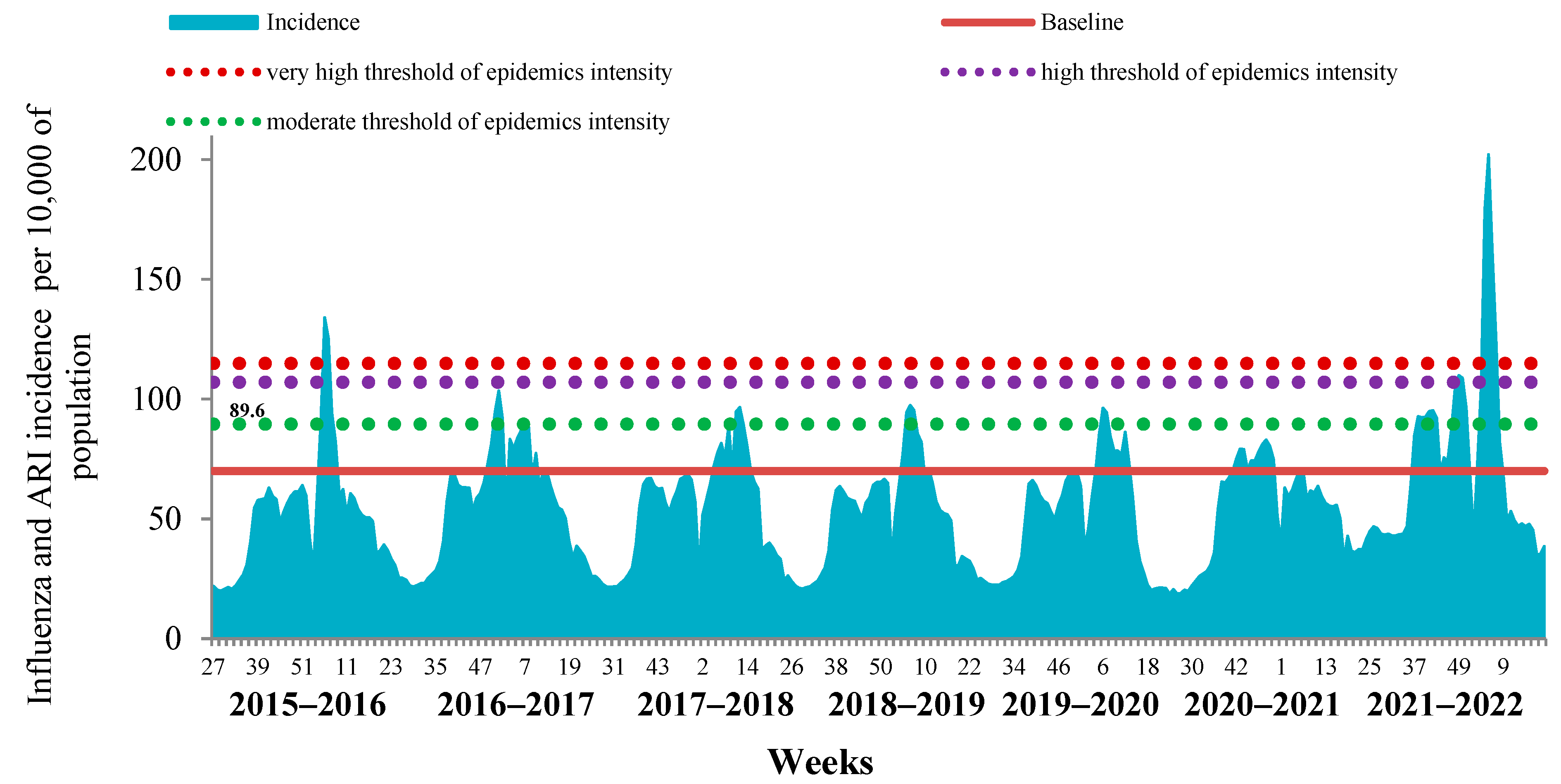 Viruses 14 01909 g002 550