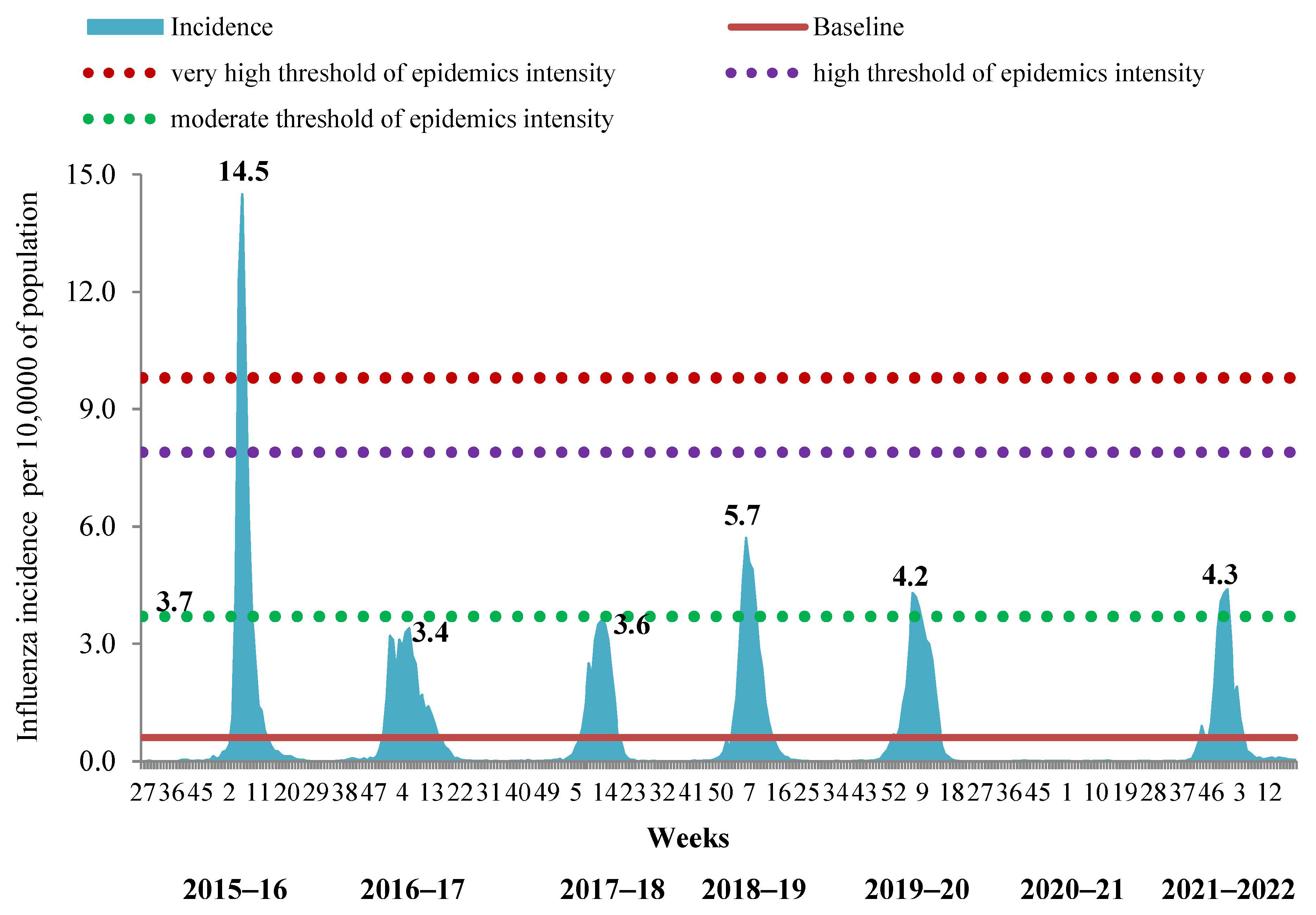 Viruses 14 01909 g003 550